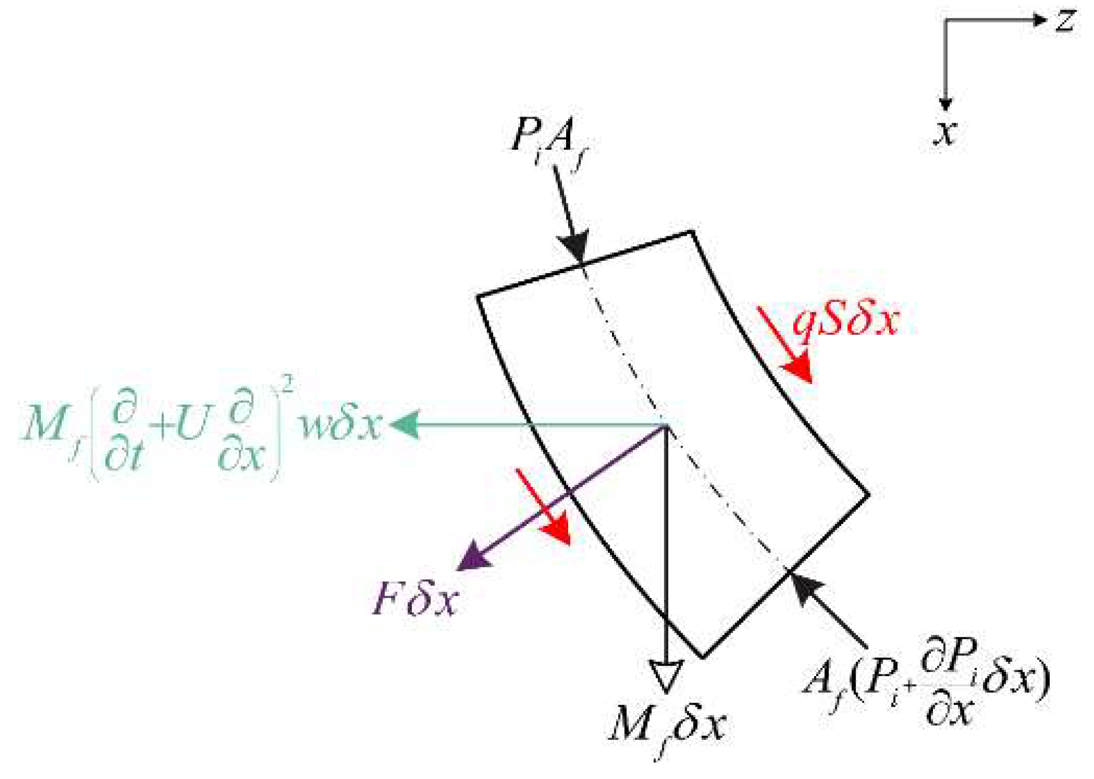 Preprints 76989 g003