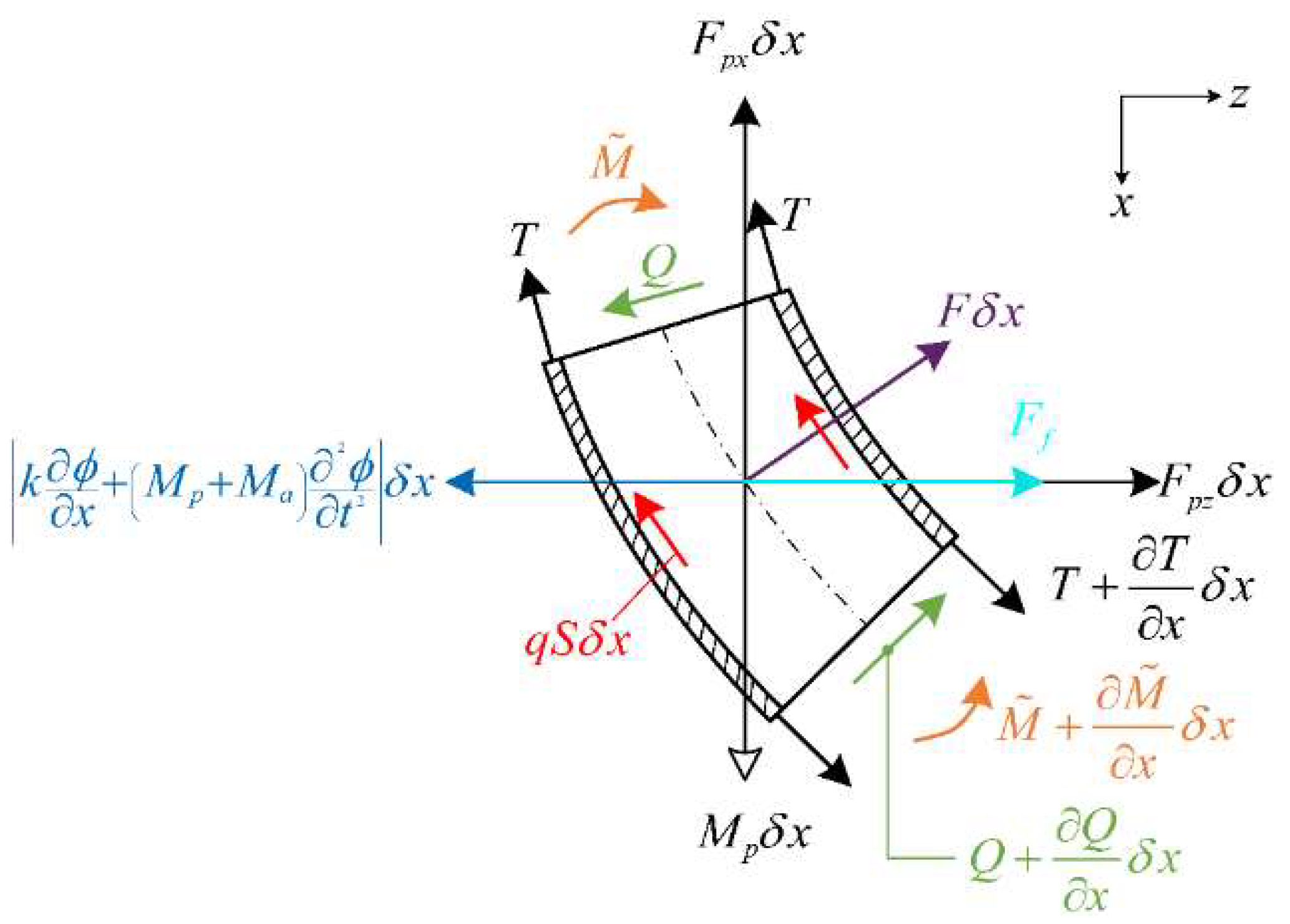 Preprints 76989 g004