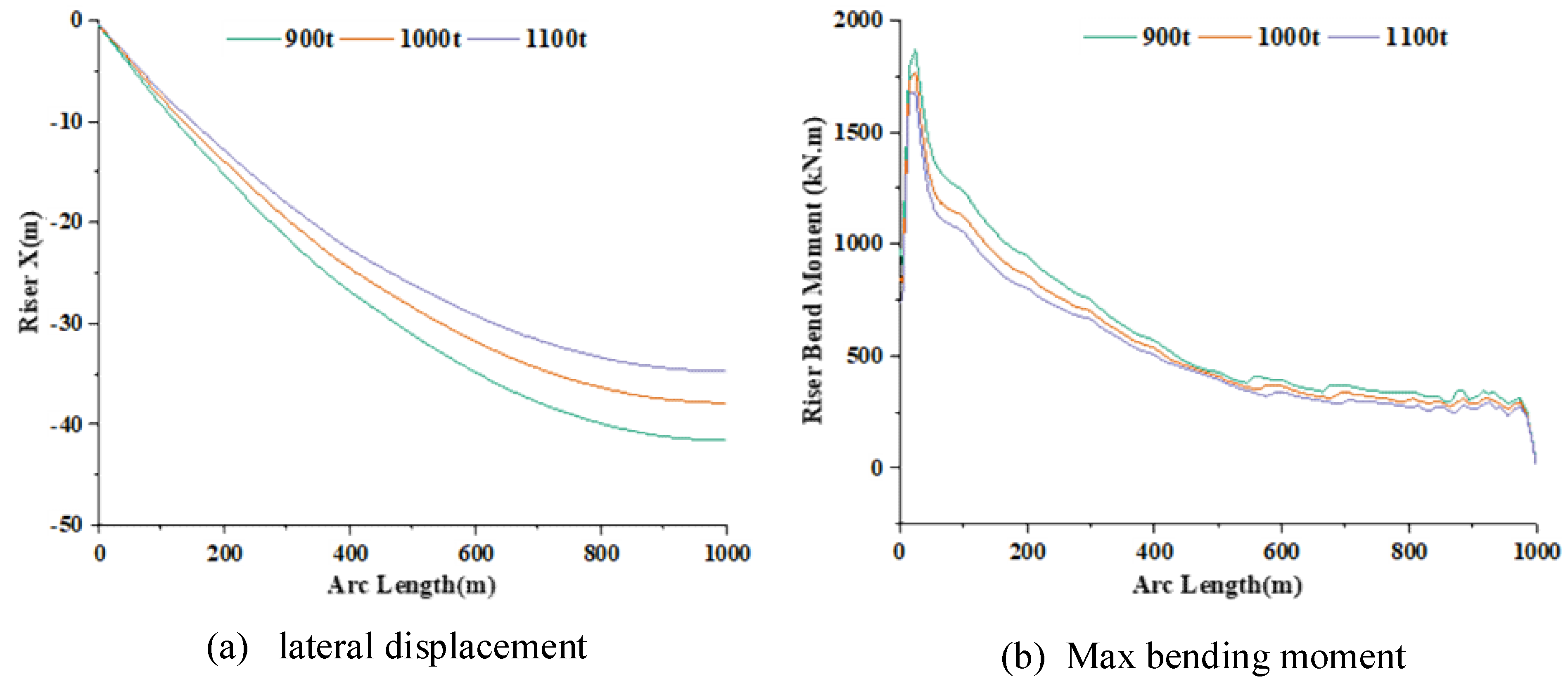 Preprints 76989 g007