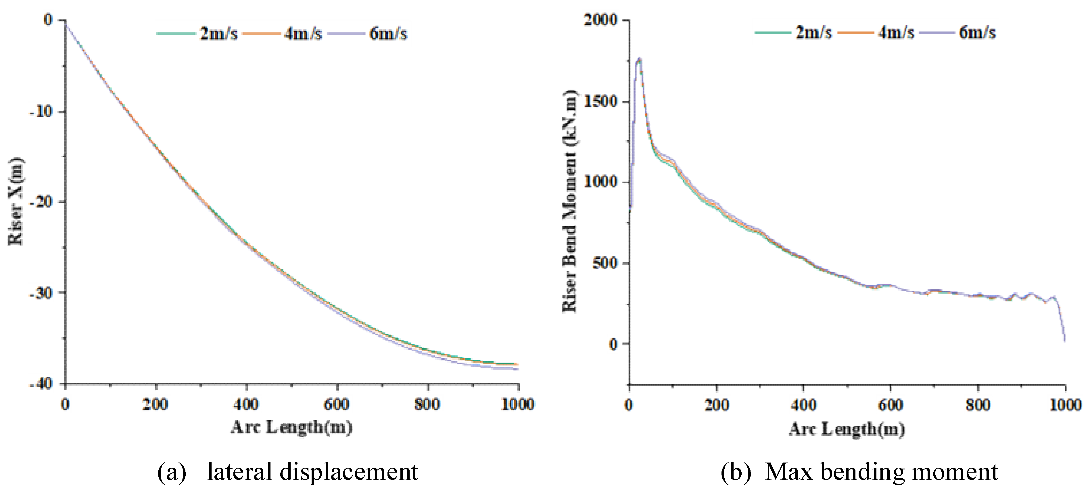 Preprints 76989 g008