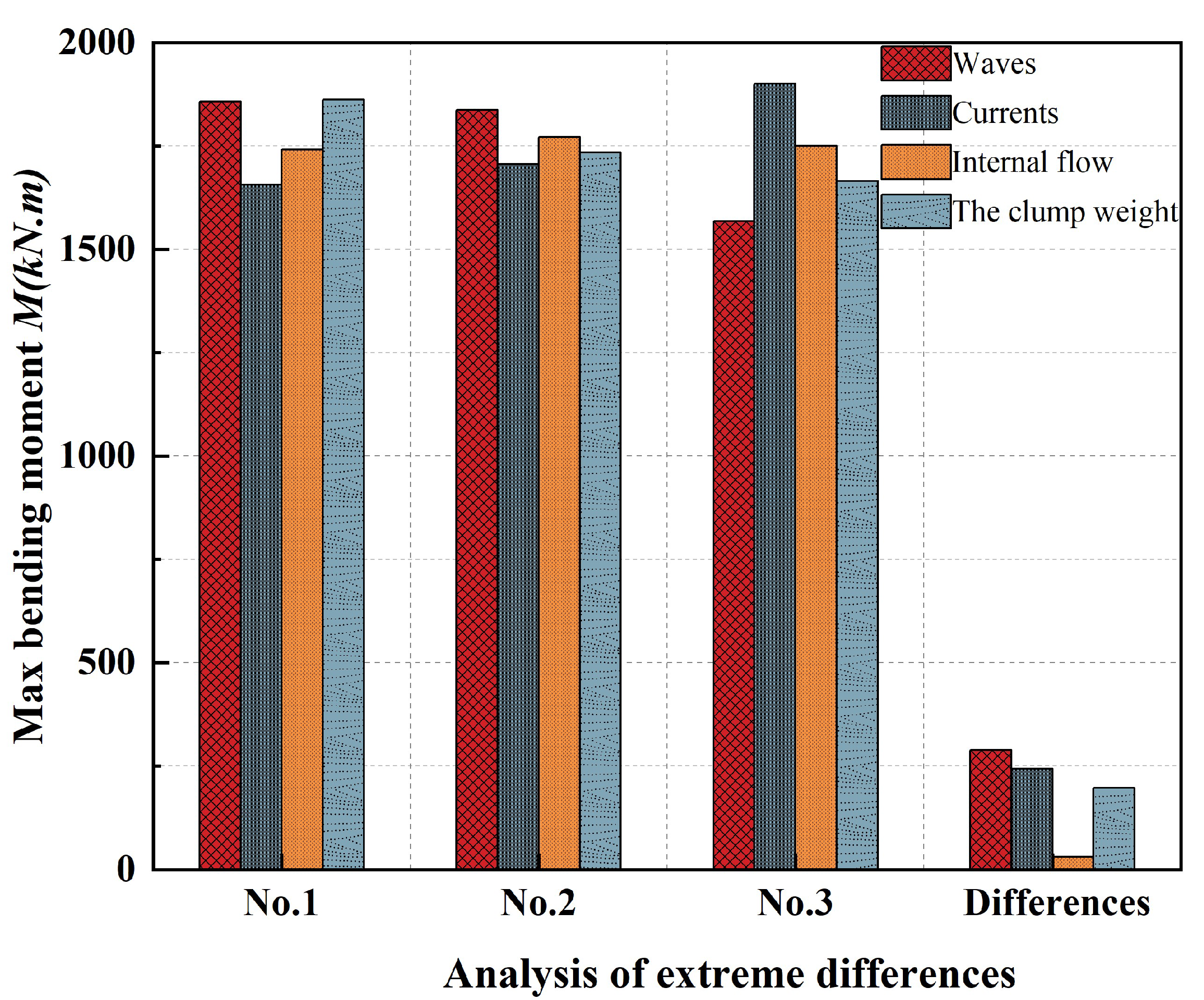 Preprints 76989 g011