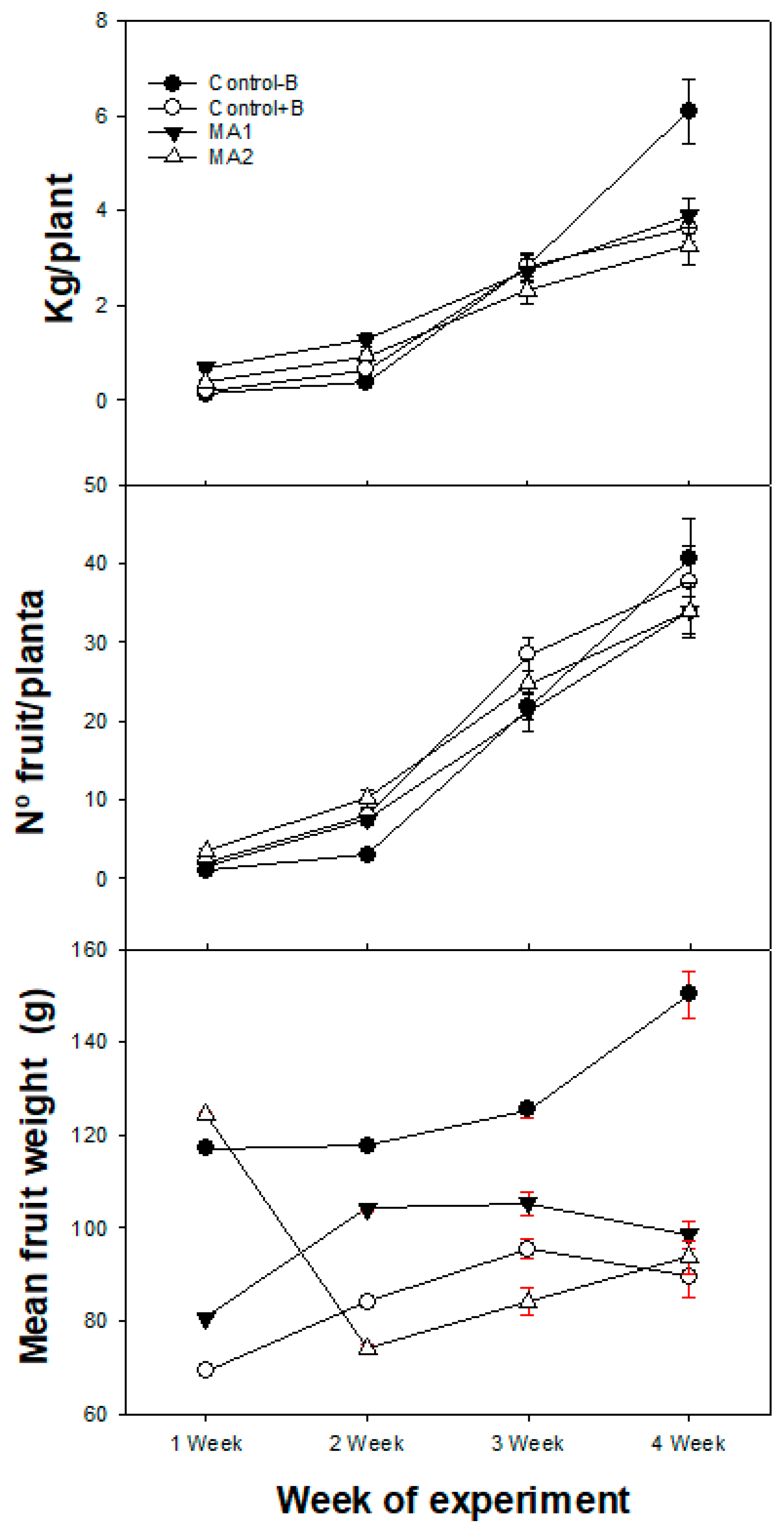 Preprints 191930 g001