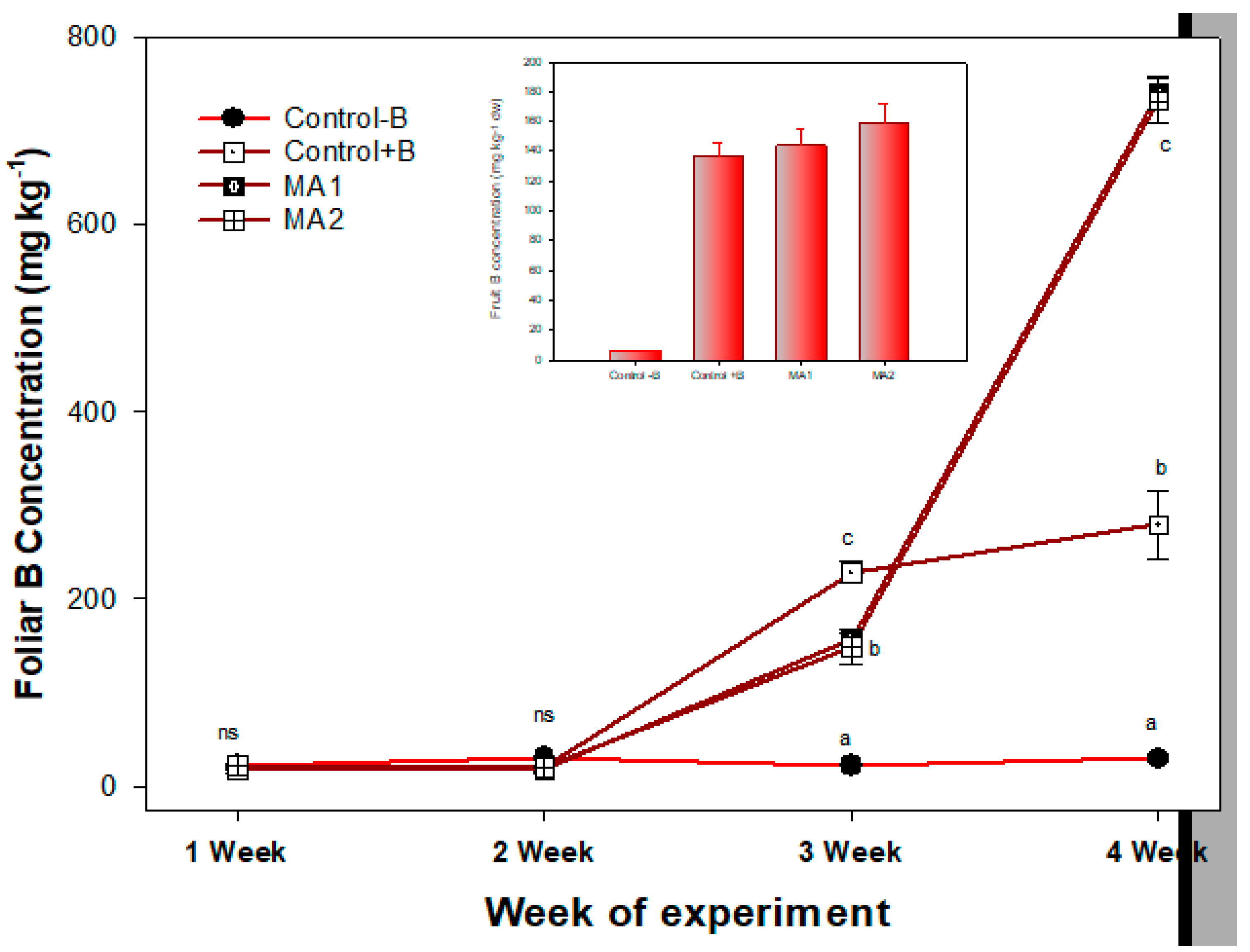 Preprints 191930 g002