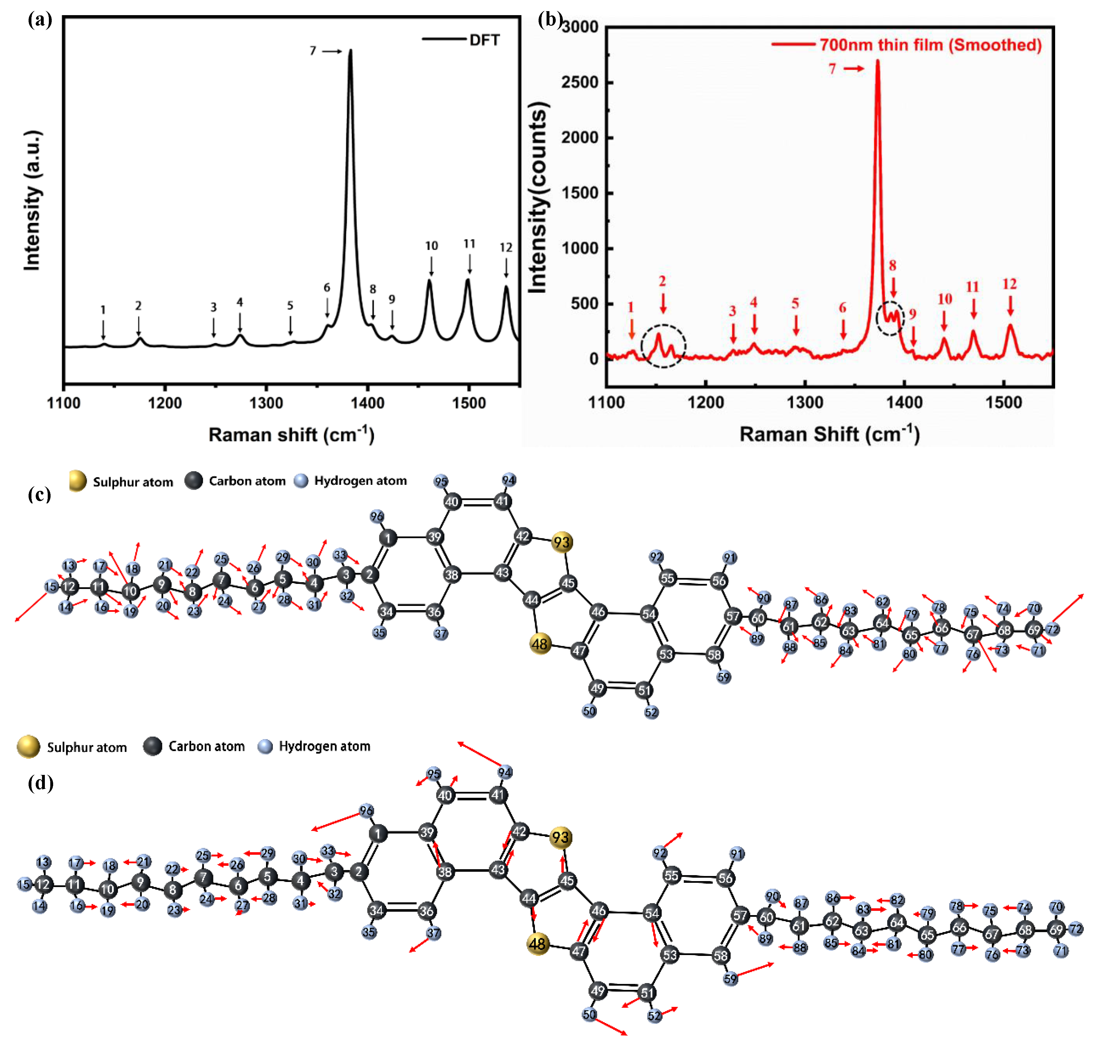 Preprints 153942 g002