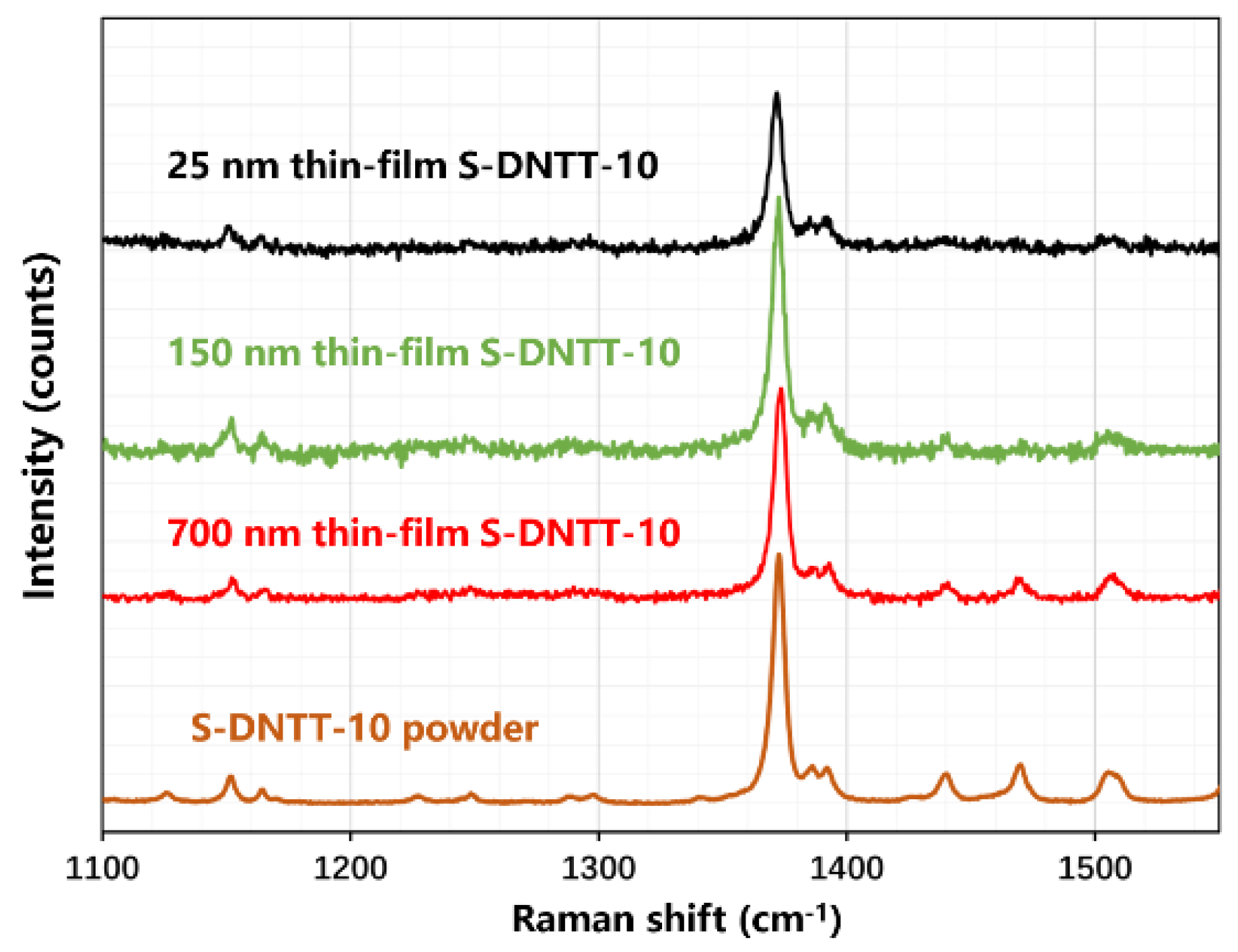 Preprints 153942 g003