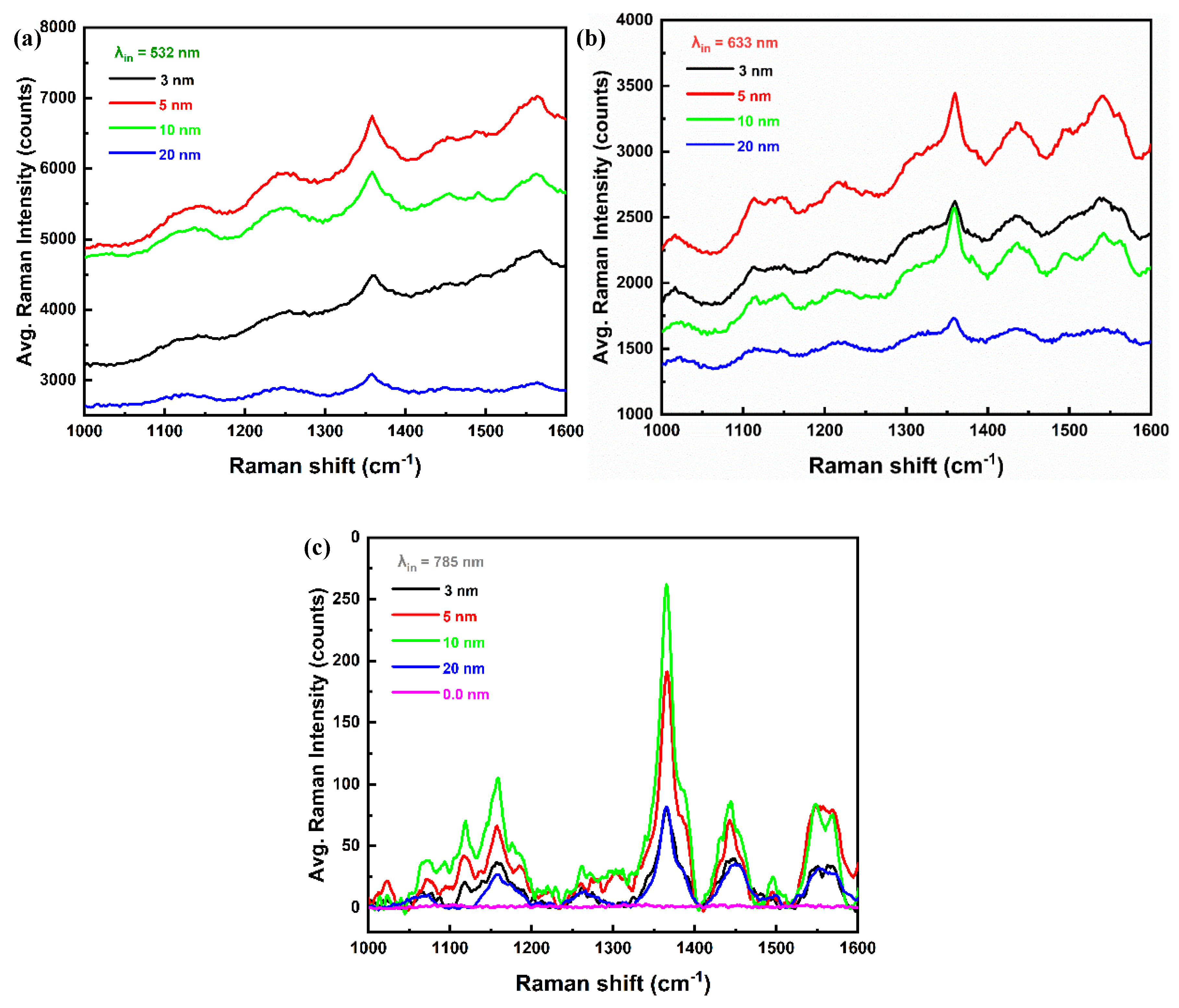 Preprints 153942 g004