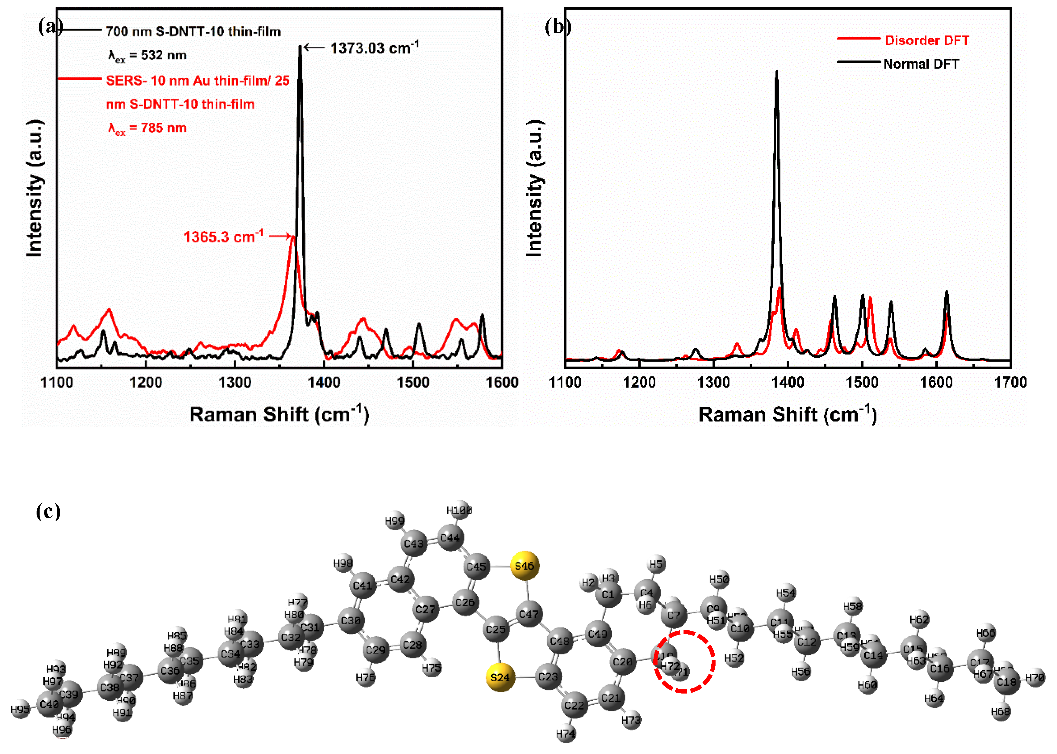 Preprints 153942 g006