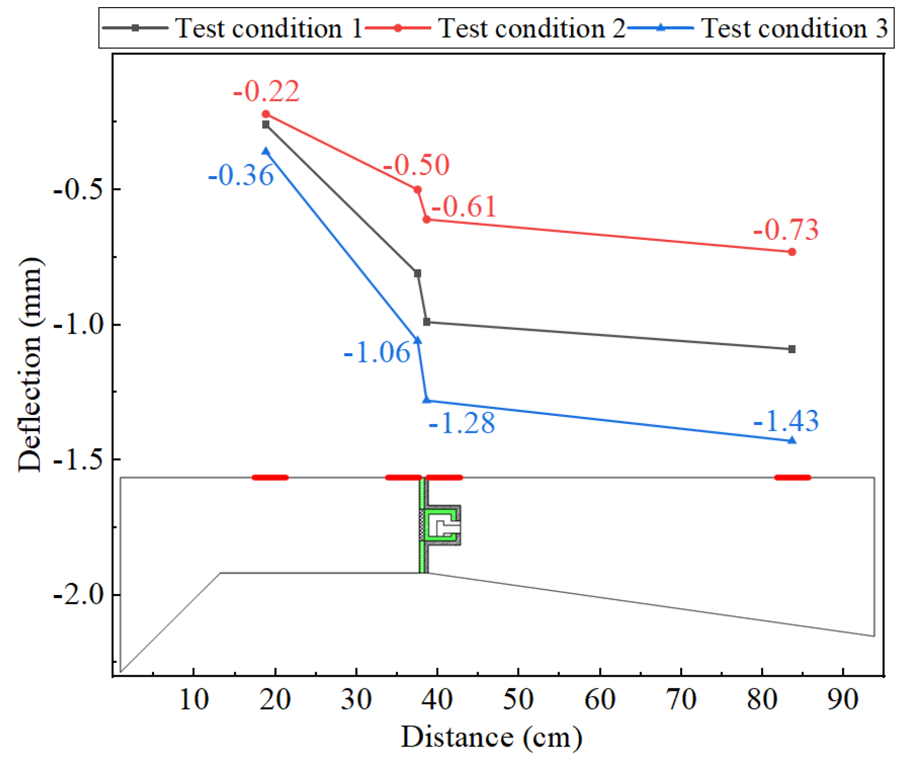 Preprints 172181 g009