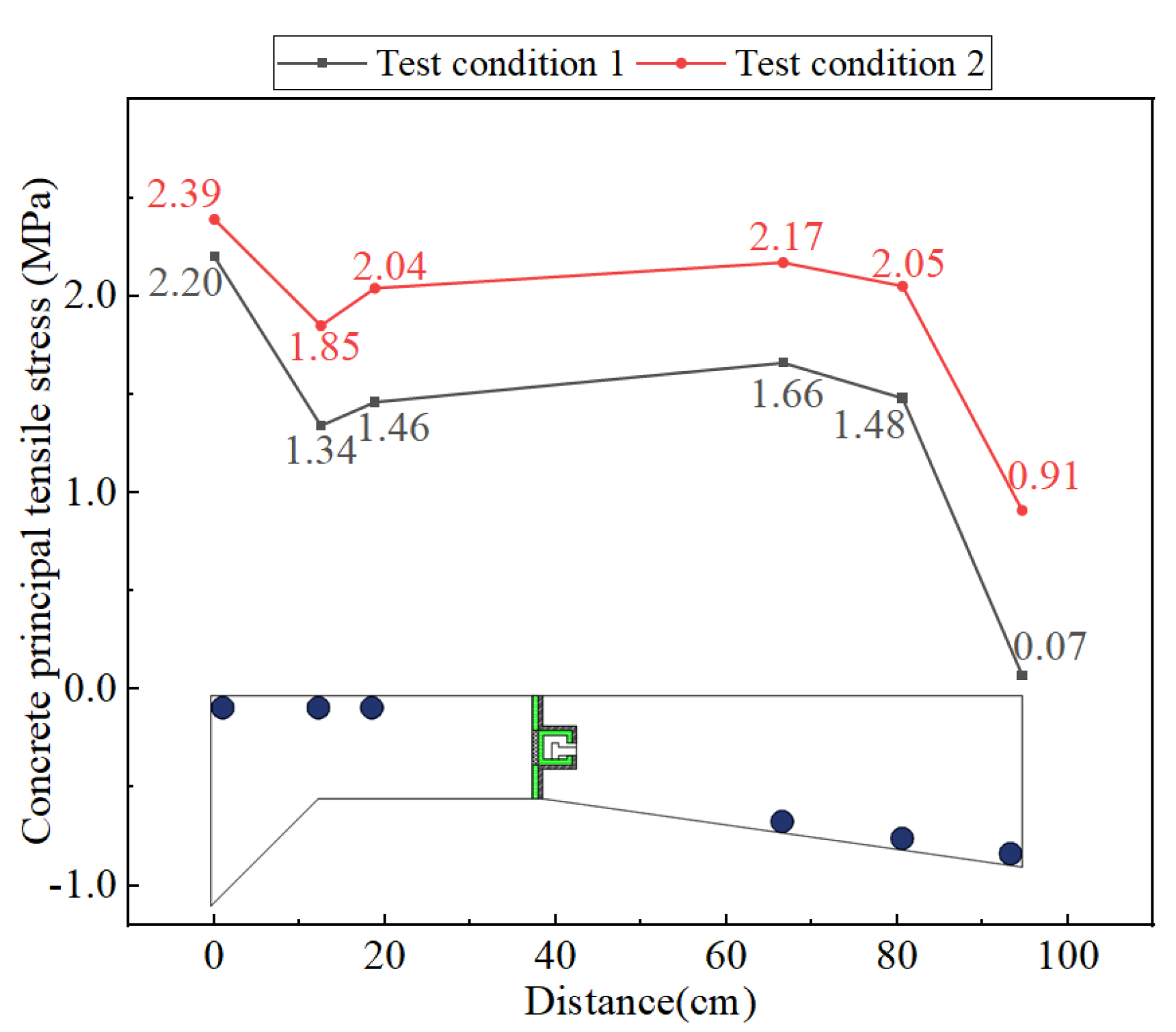 Preprints 172181 g010