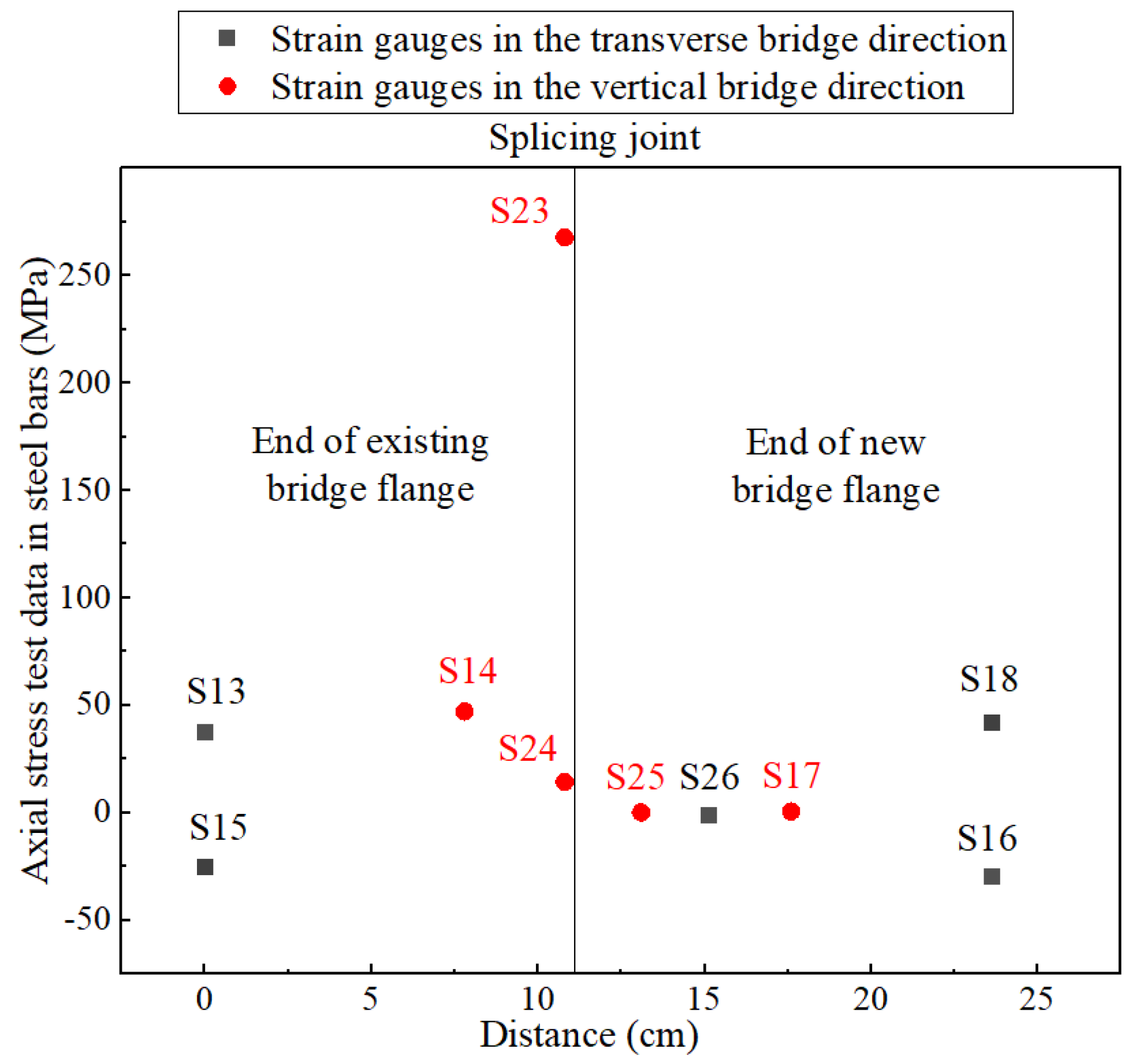 Preprints 172181 g011
