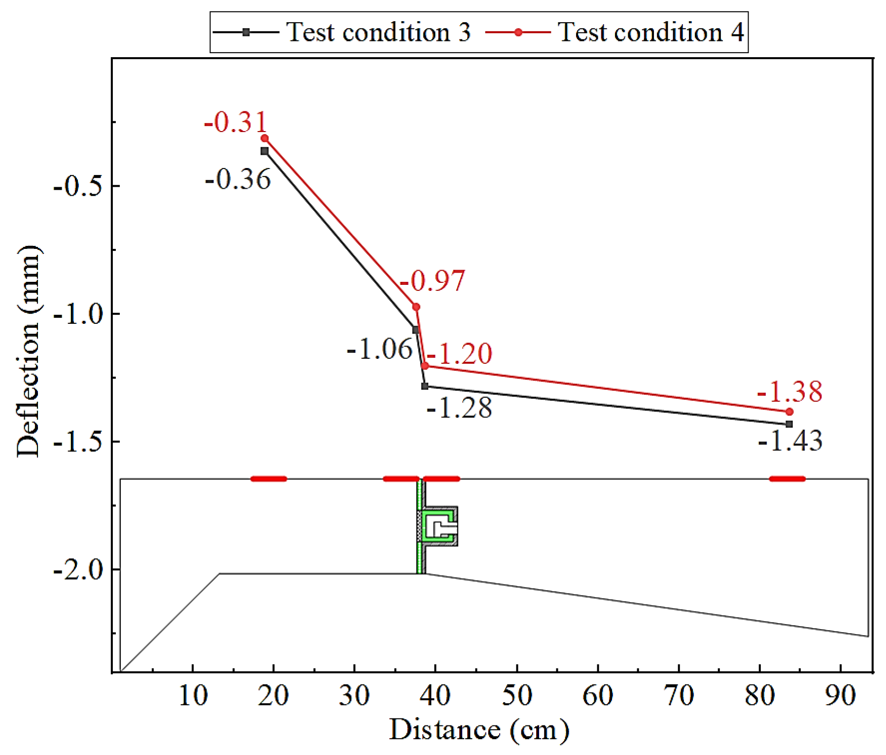 Preprints 172181 g012