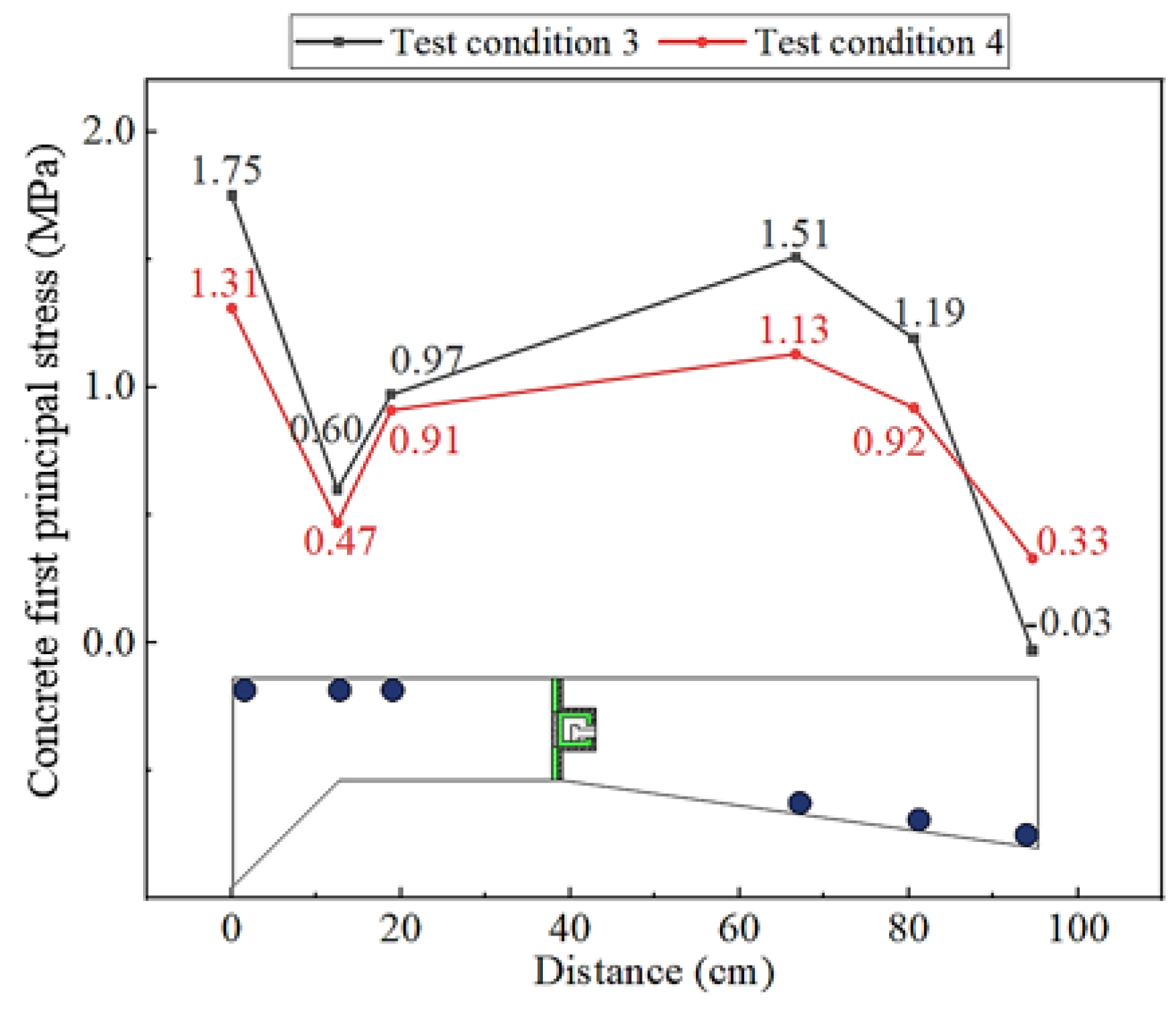 Preprints 172181 g013