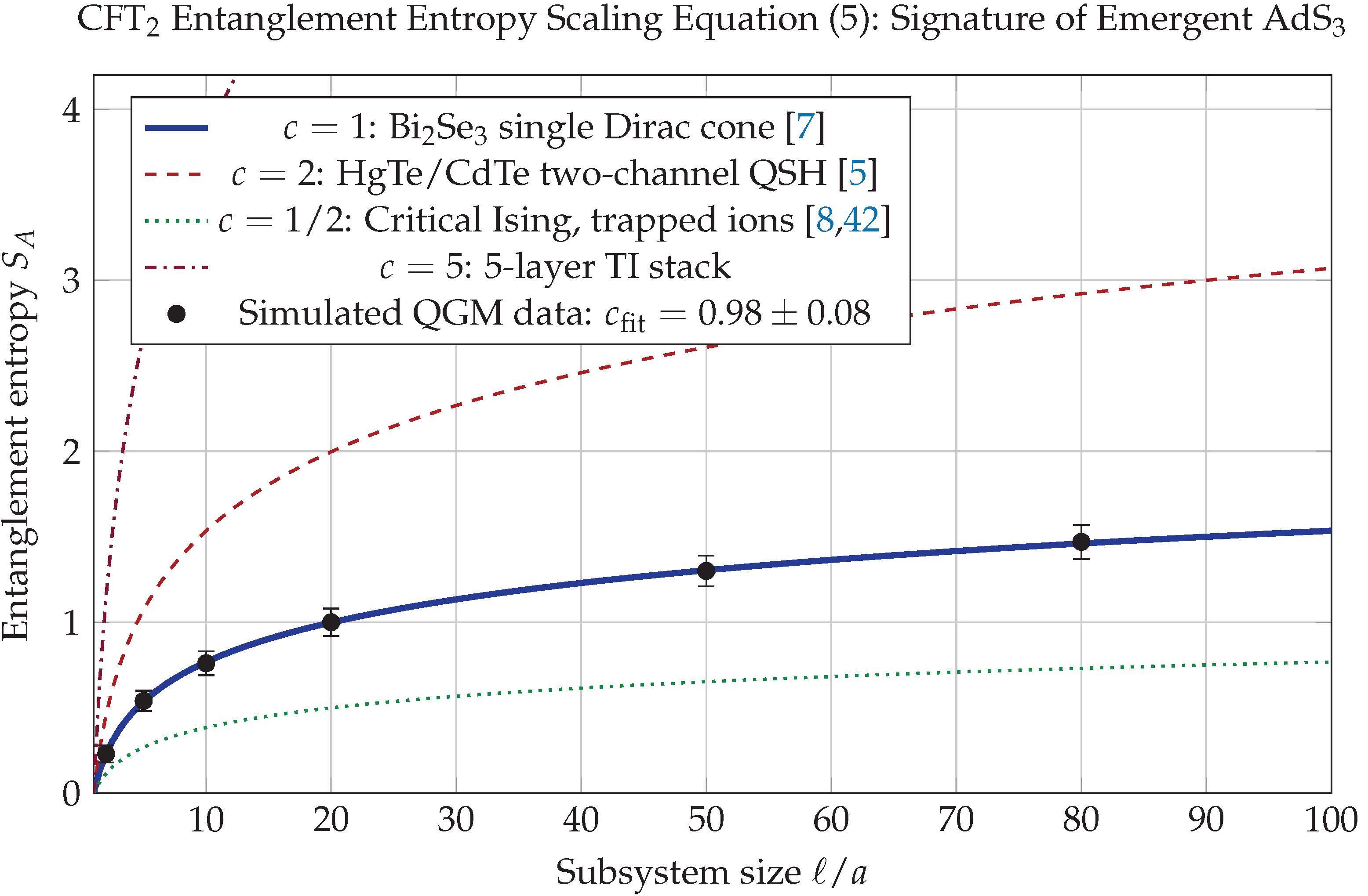 Preprints 229594 g003