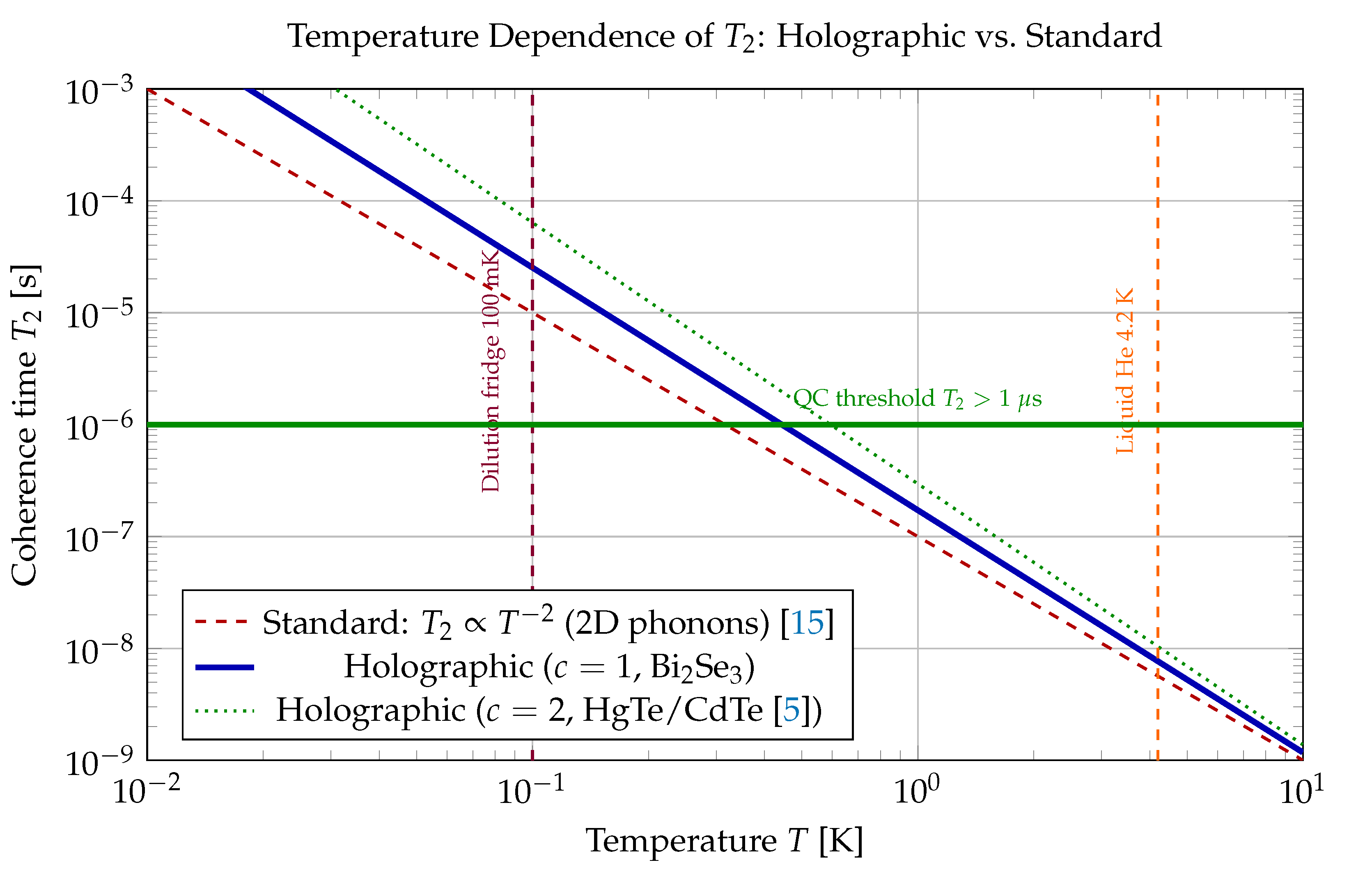 Preprints 229594 g009