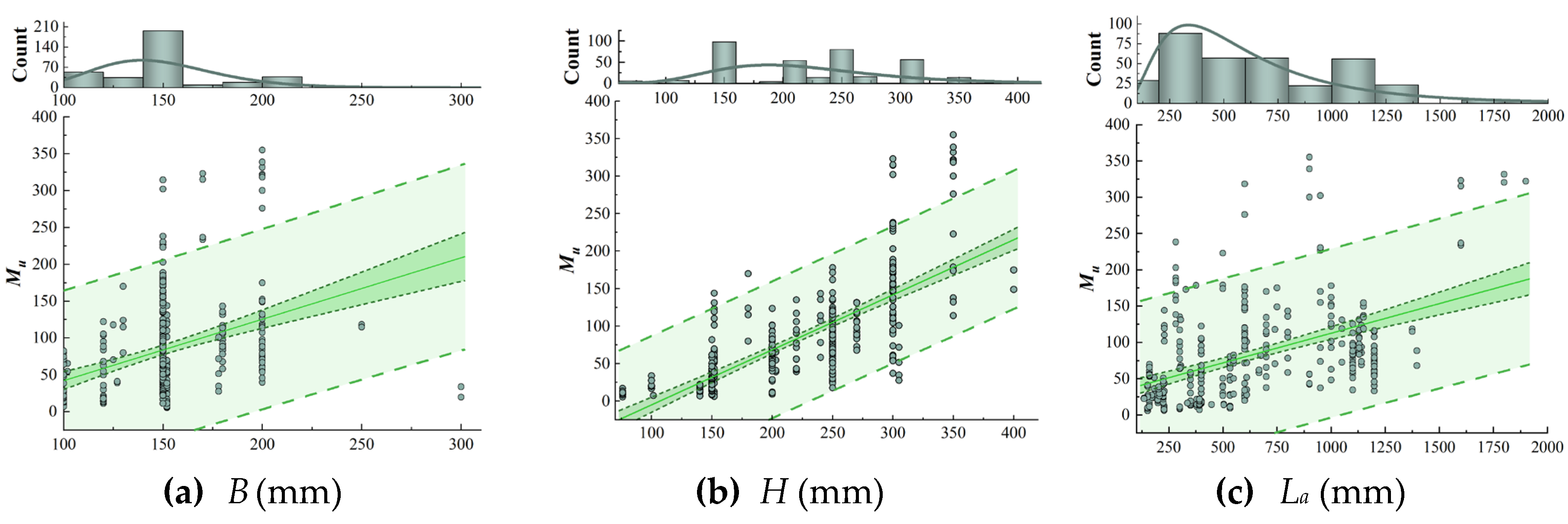 Preprints 150158 g001a