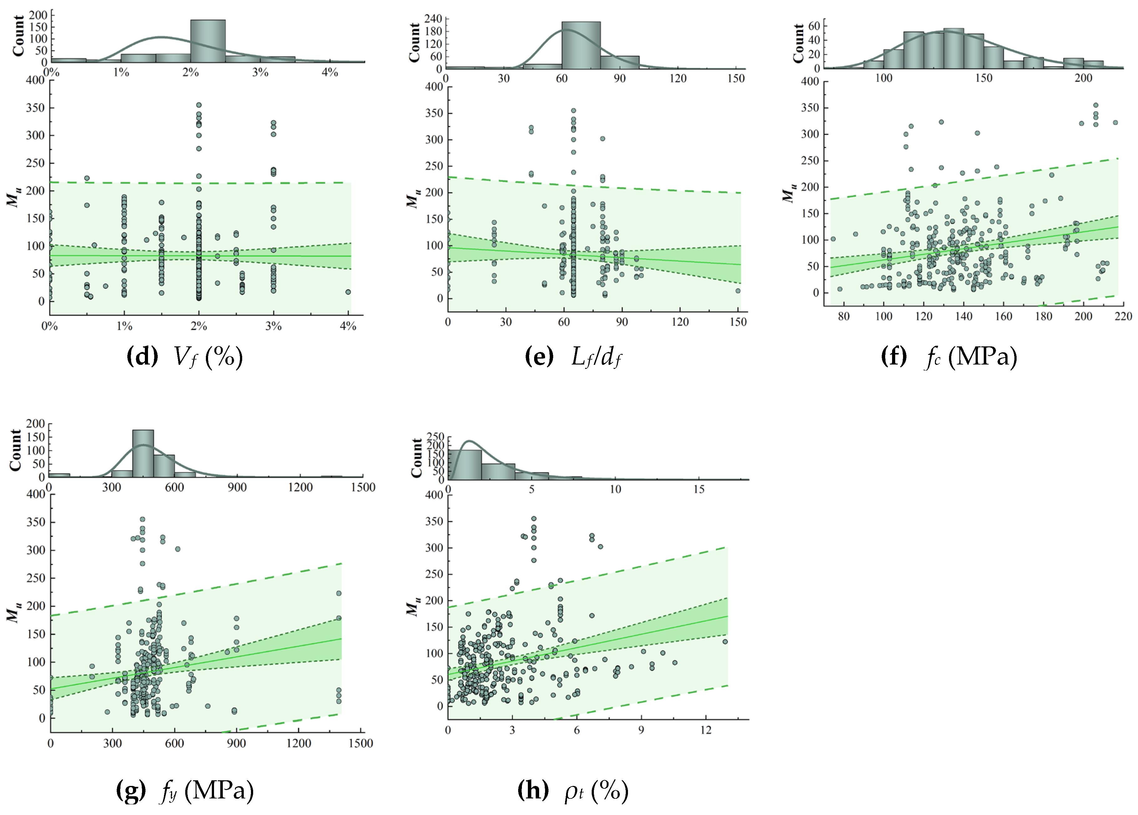 Preprints 150158 g001b
