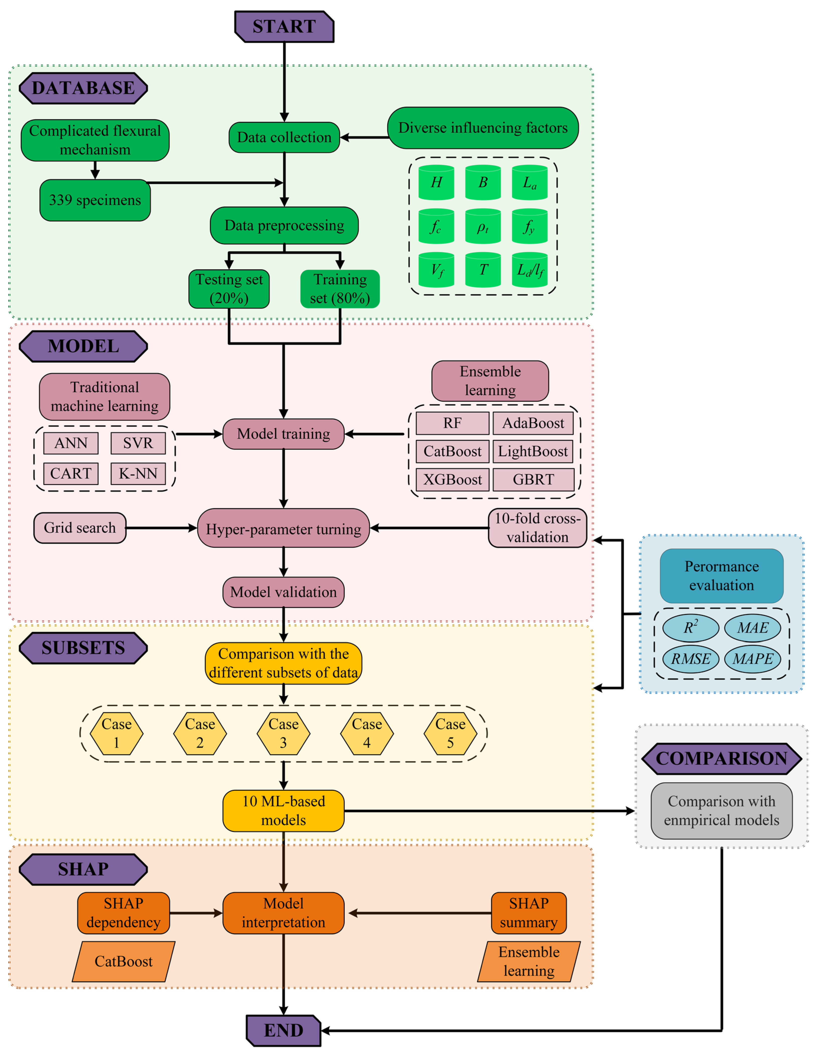 Preprints 150158 g002