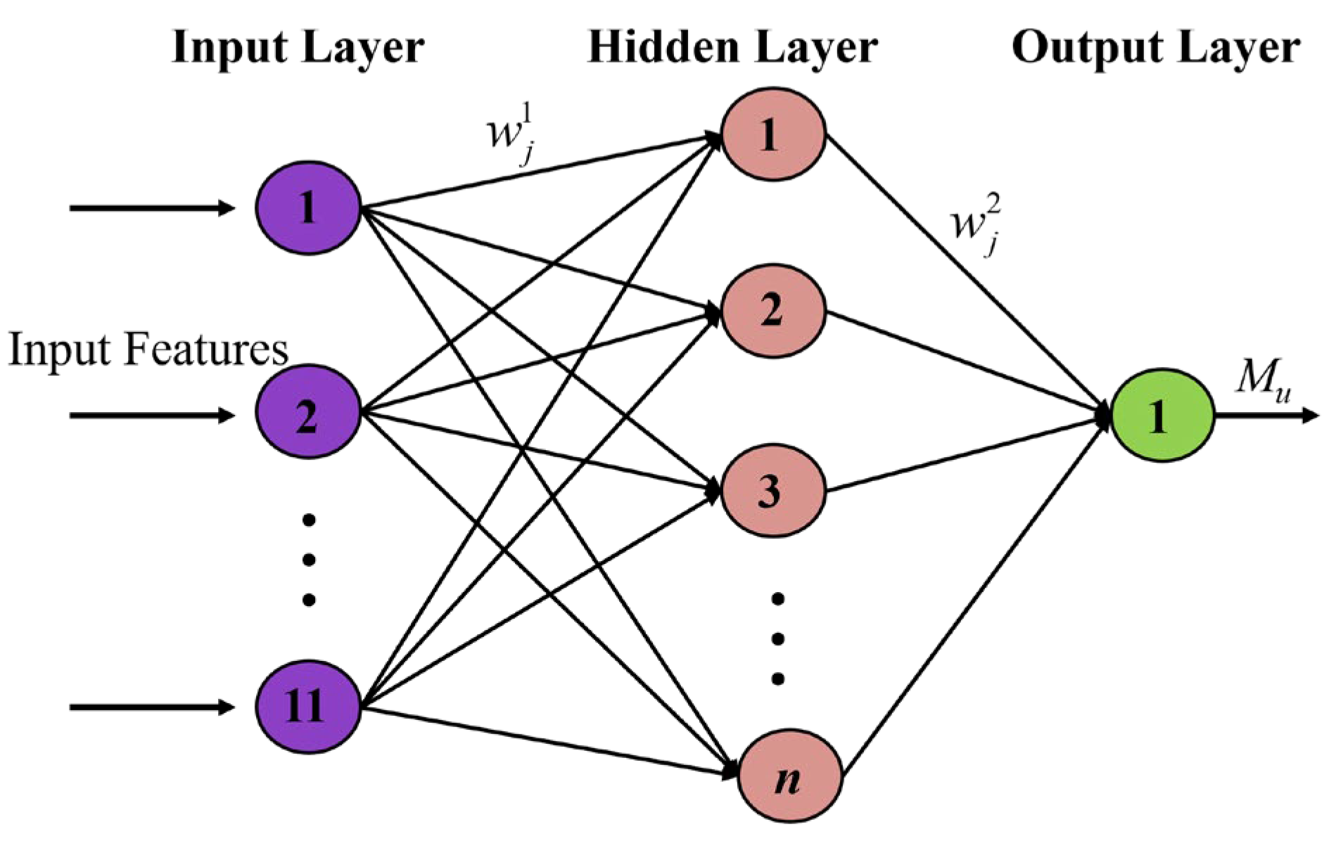 Preprints 150158 g003