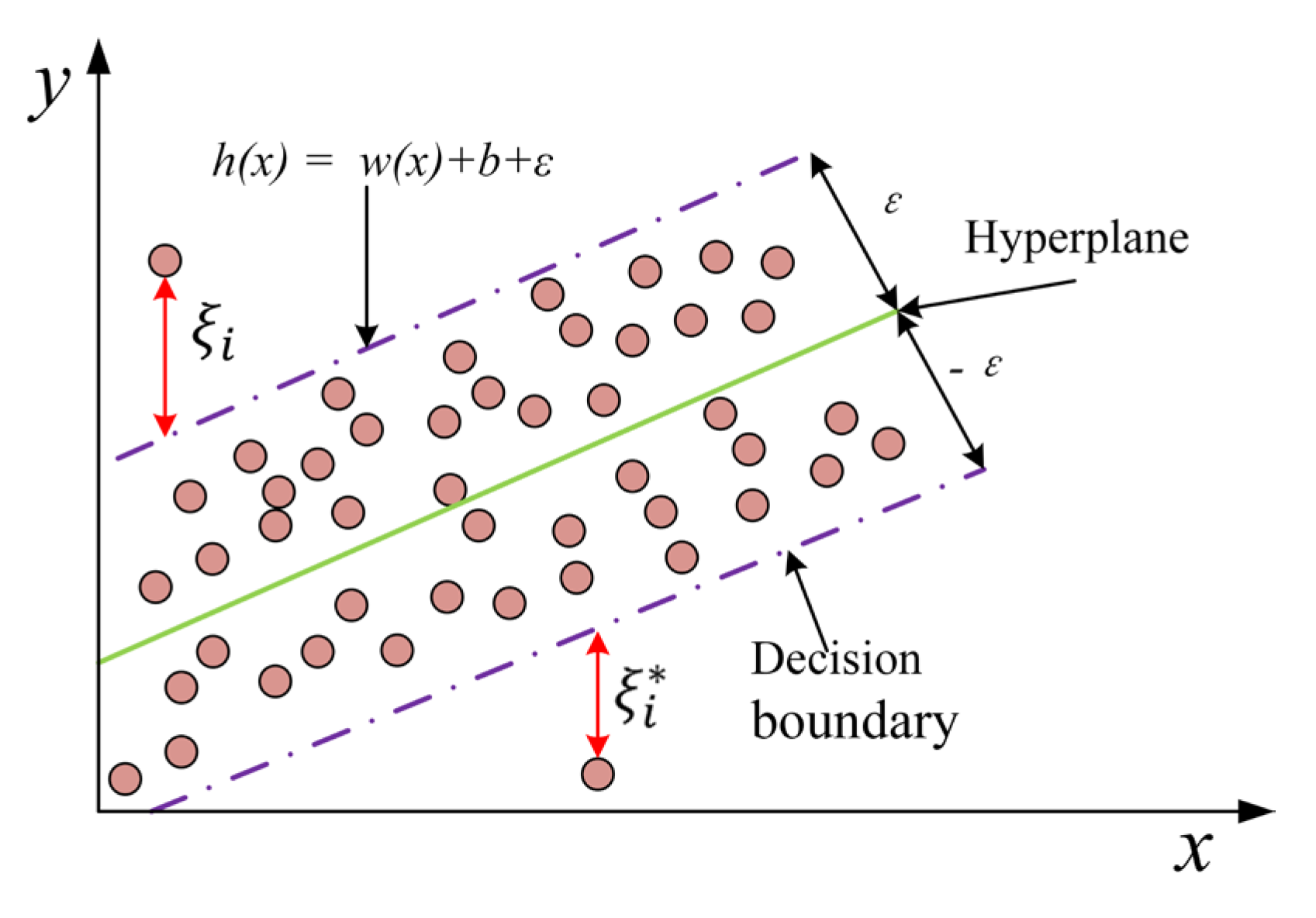 Preprints 150158 g004