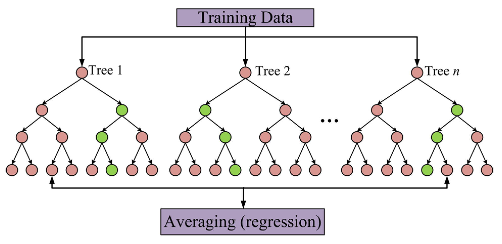 Preprints 150158 g008