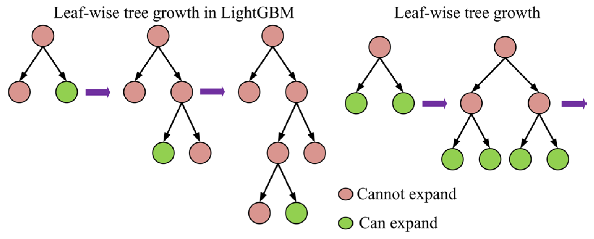 Preprints 150158 g011