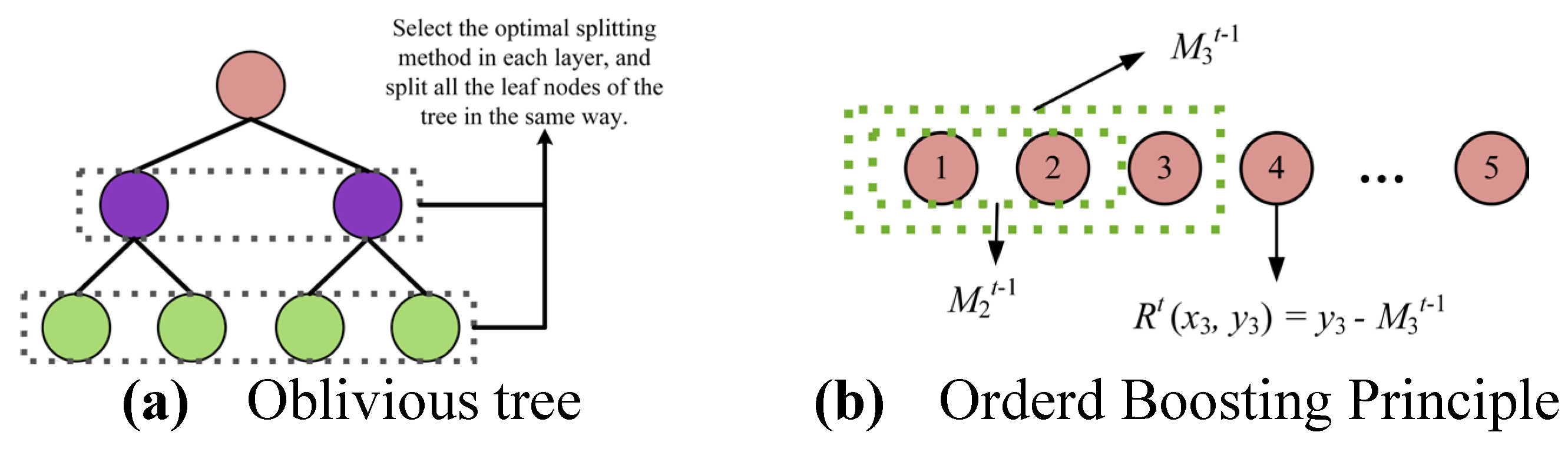Preprints 150158 g012