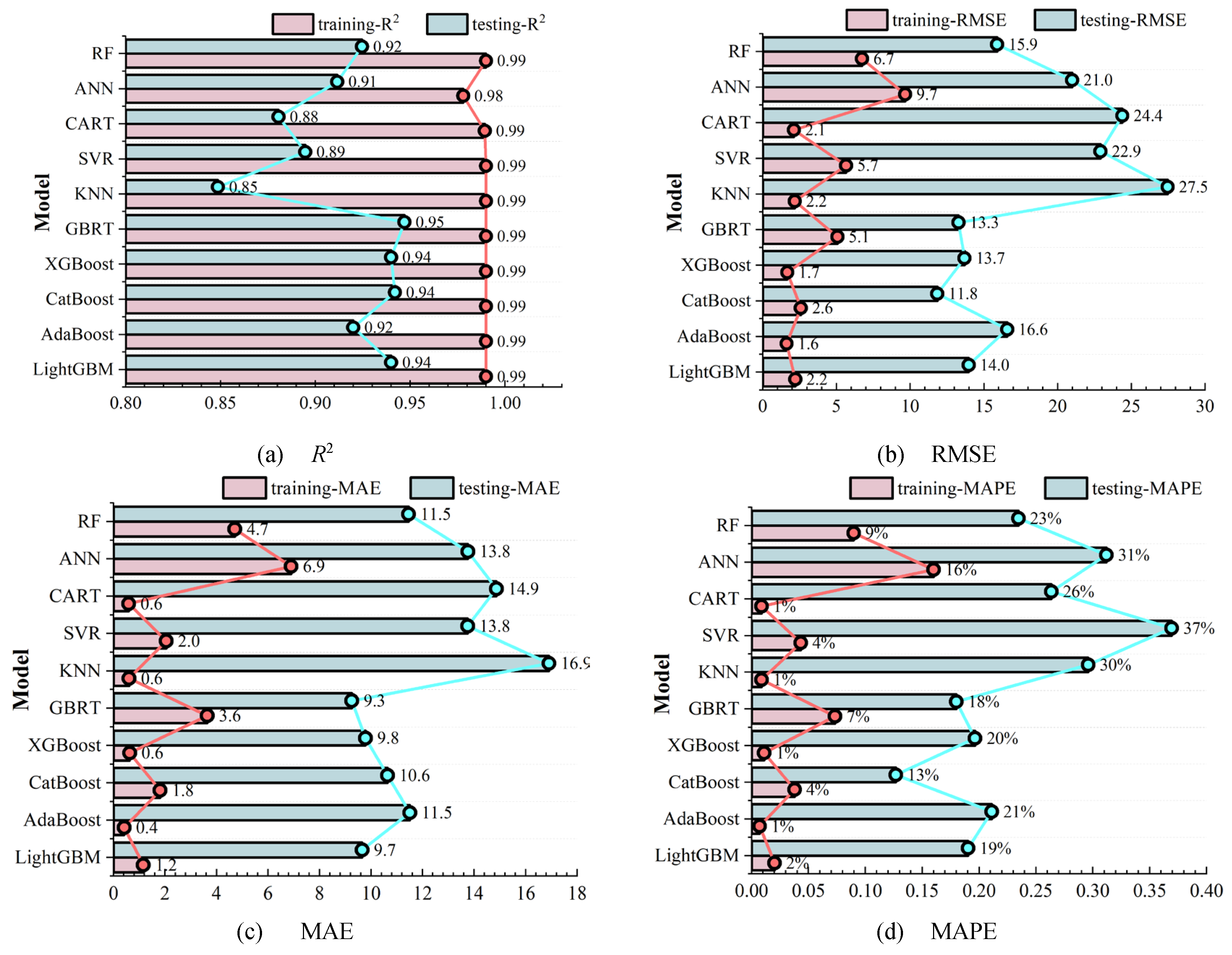 Preprints 150158 g015