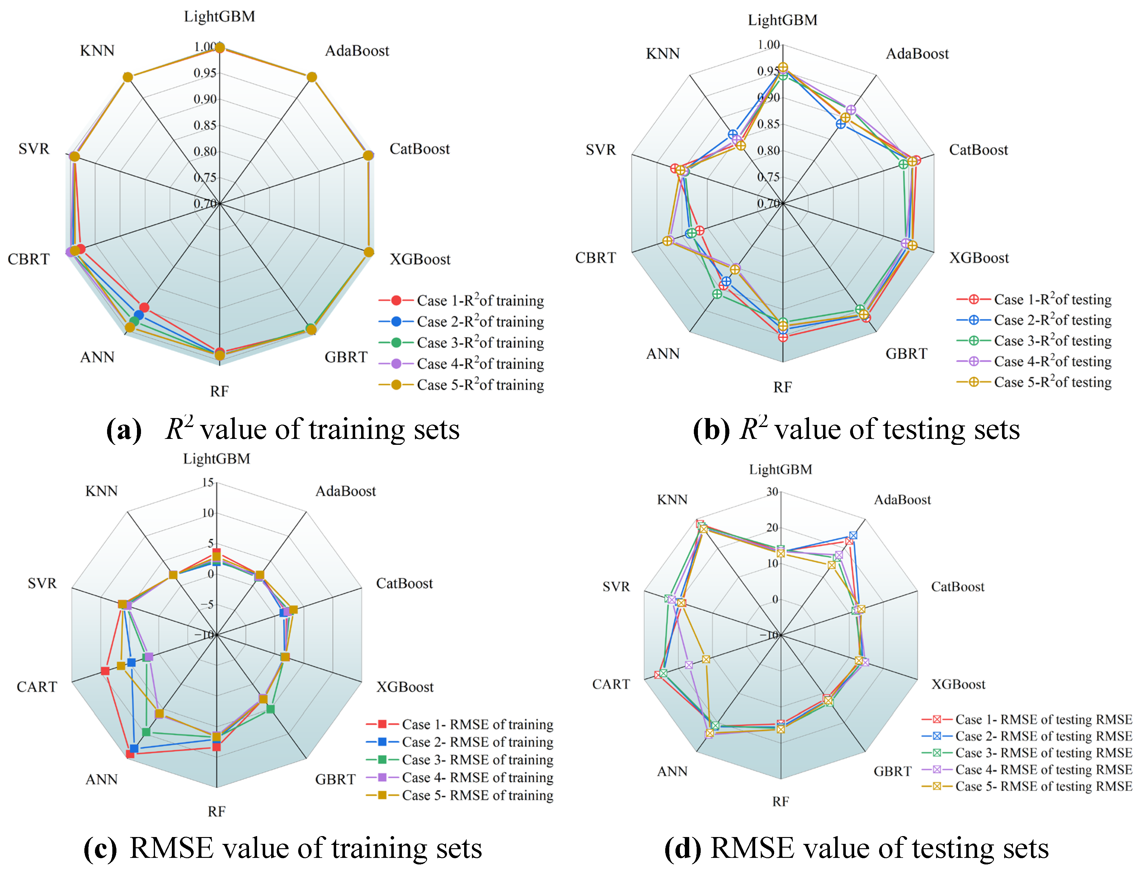 Preprints 150158 g017a