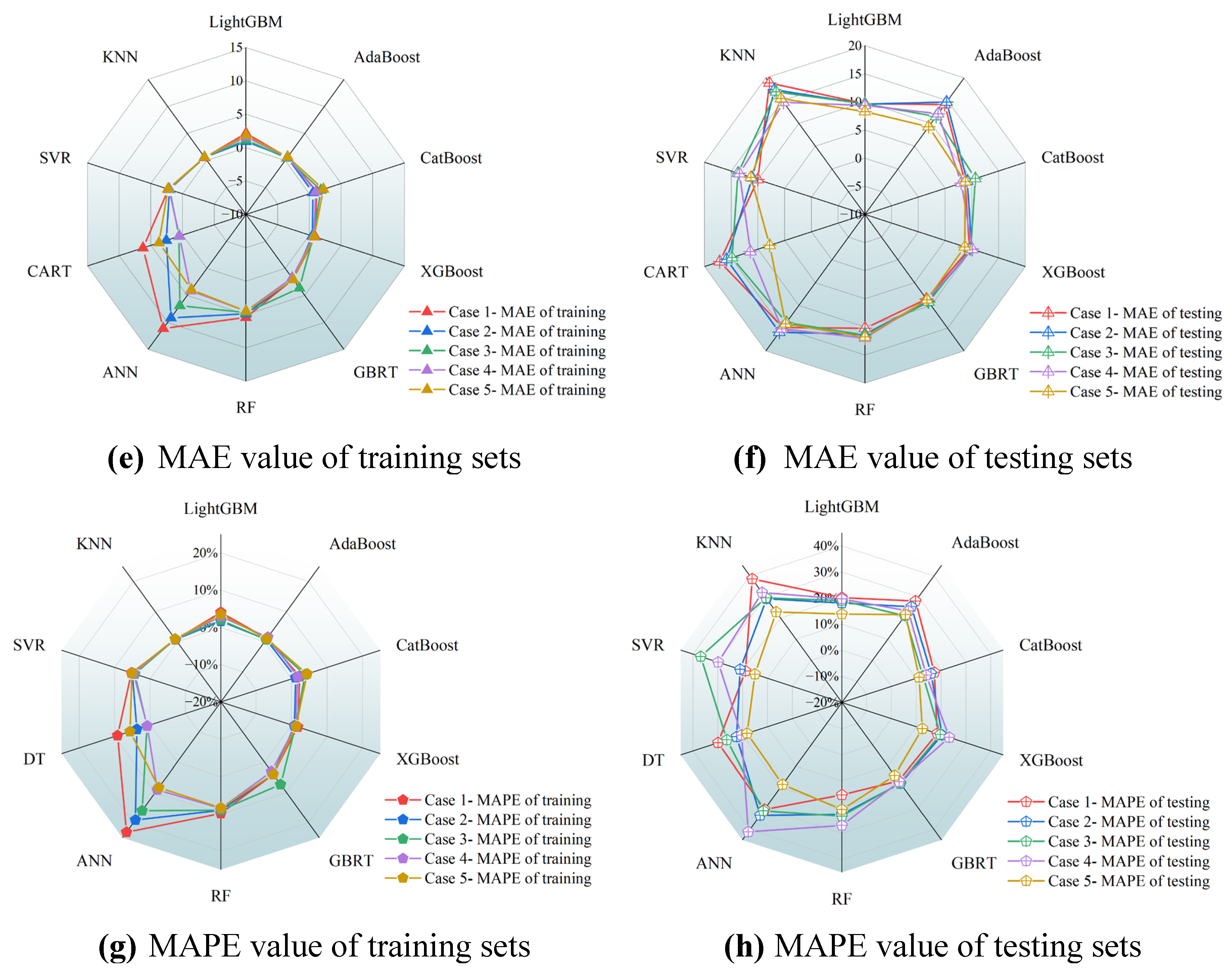 Preprints 150158 g017b