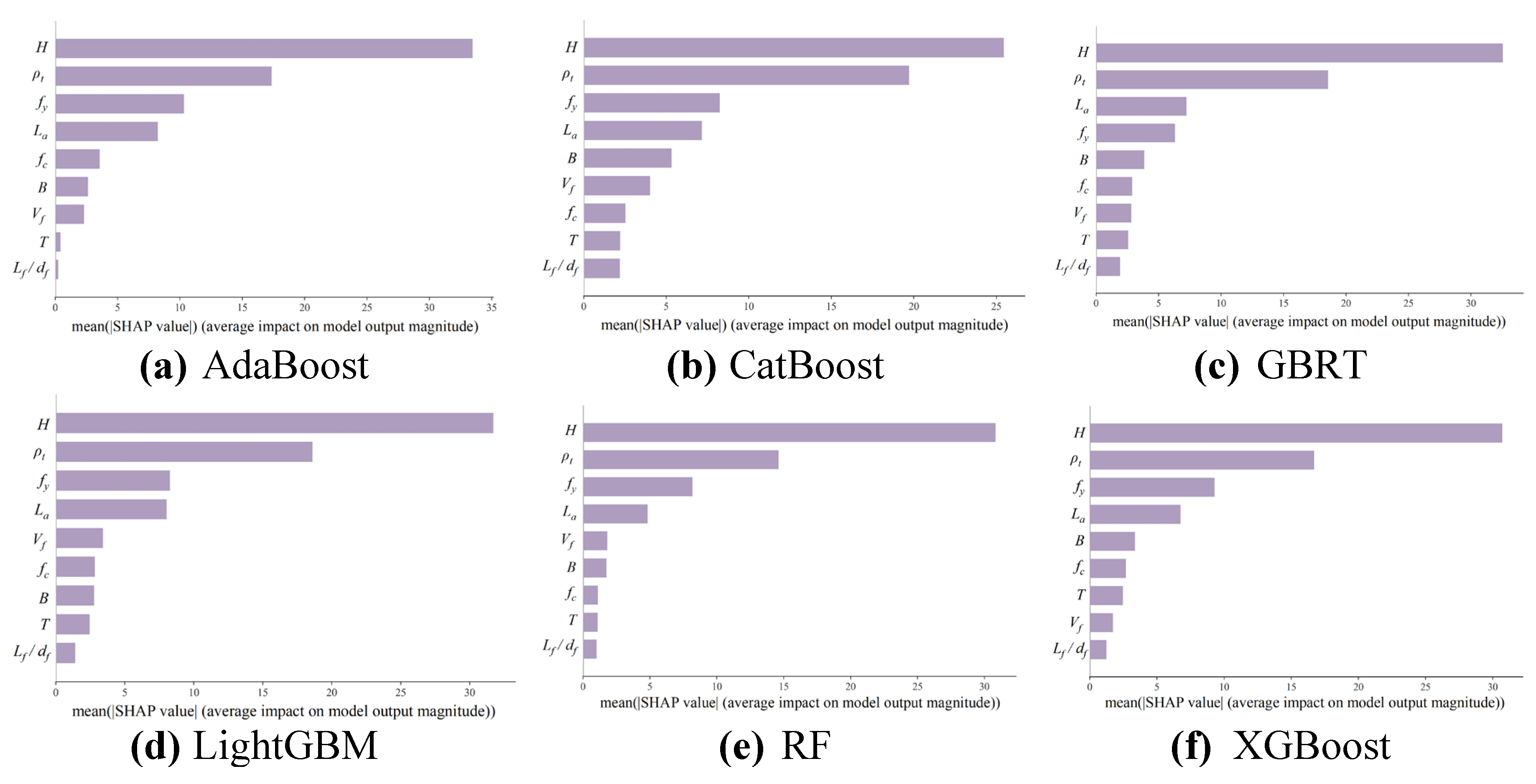 Preprints 150158 g020