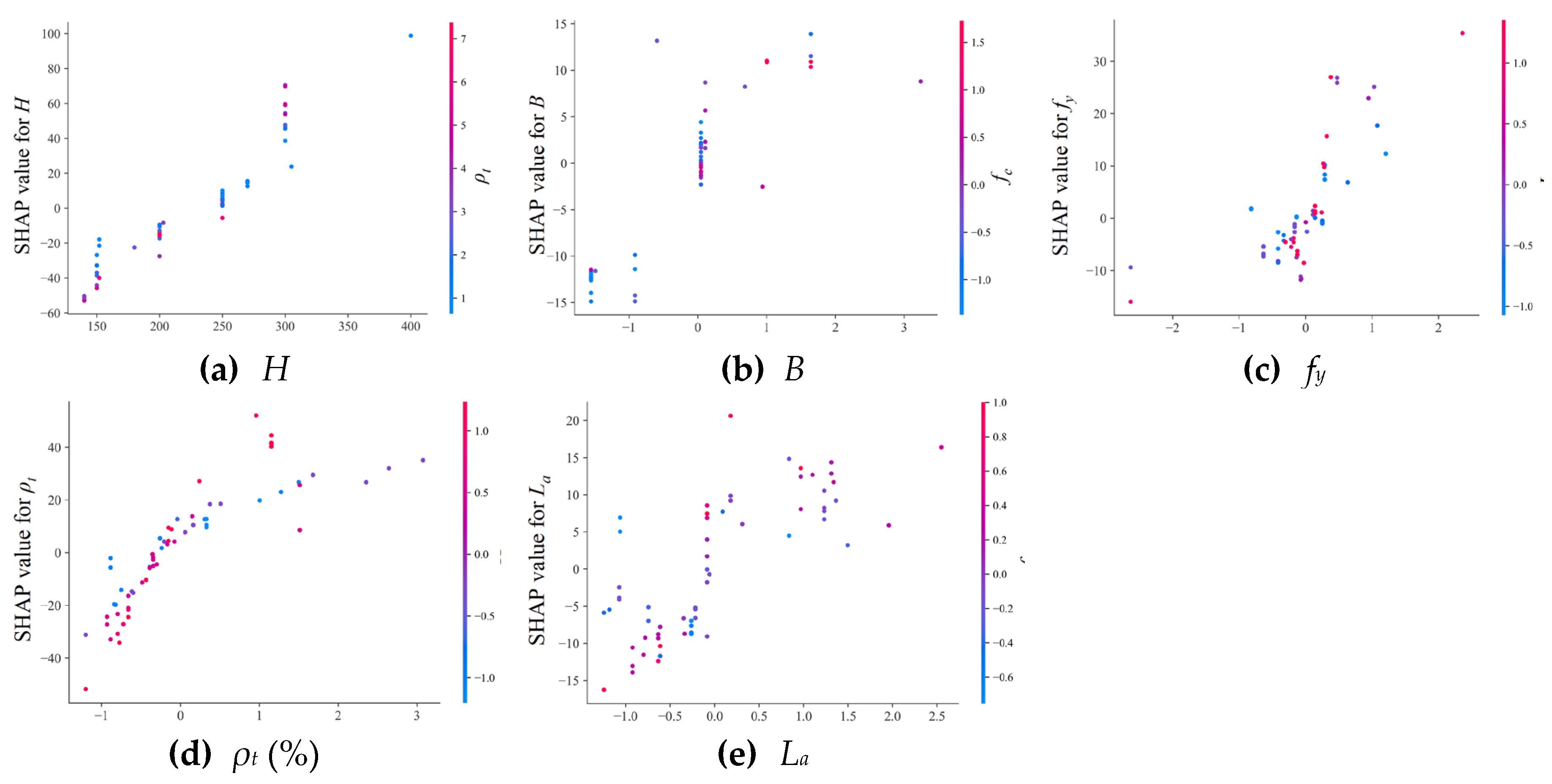 Preprints 150158 g021