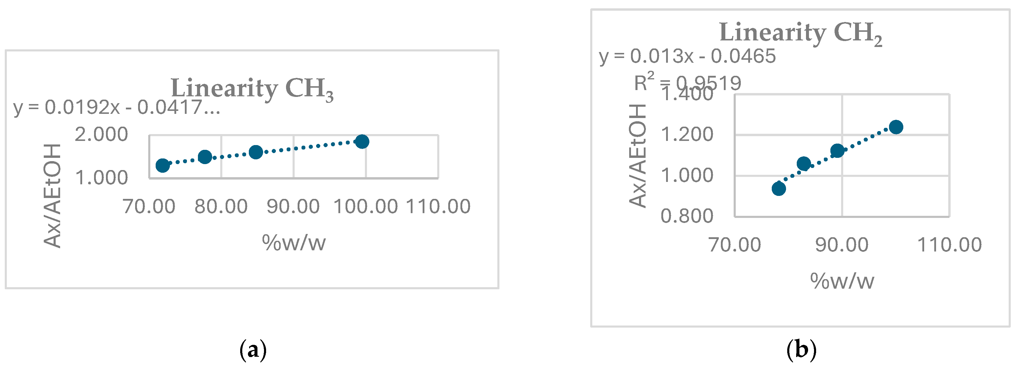 Preprints 114149 g005
