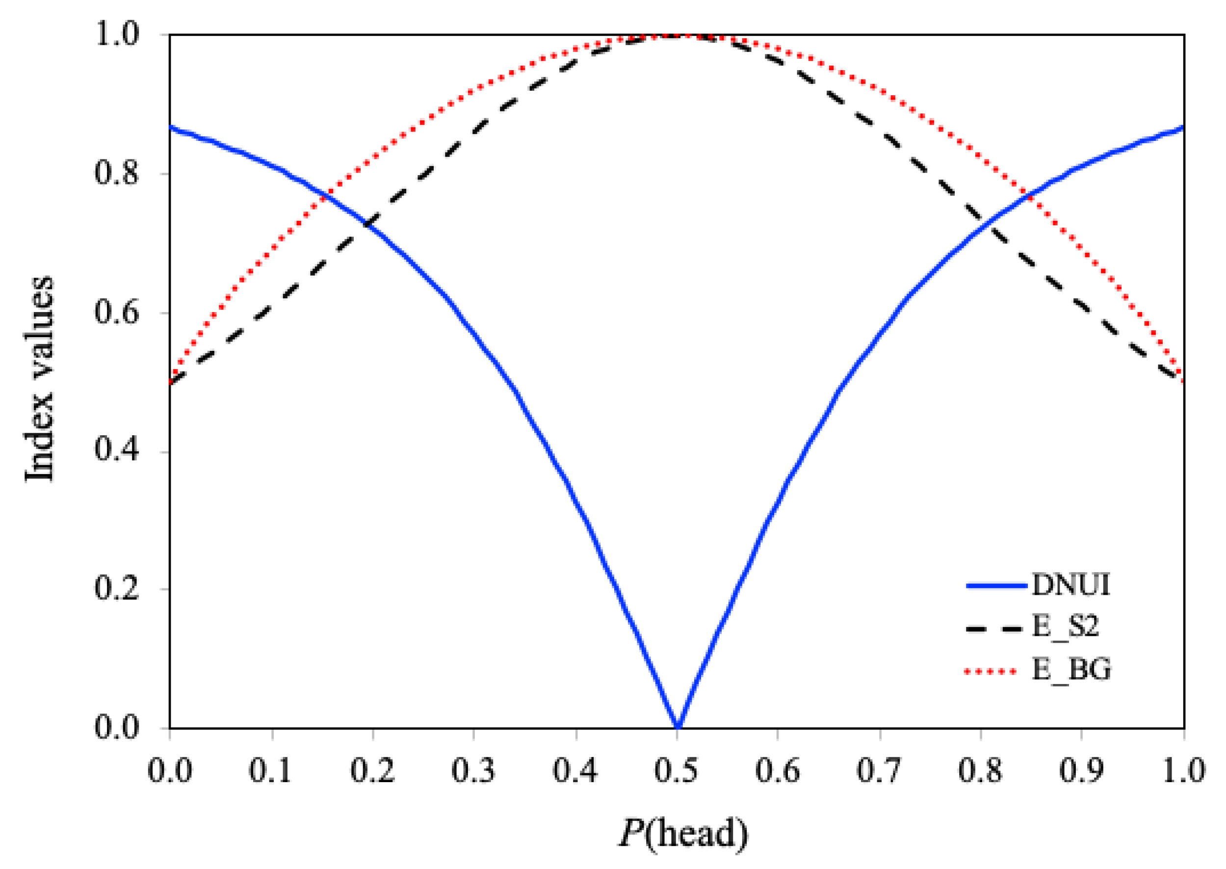 Preprints 164993 g001