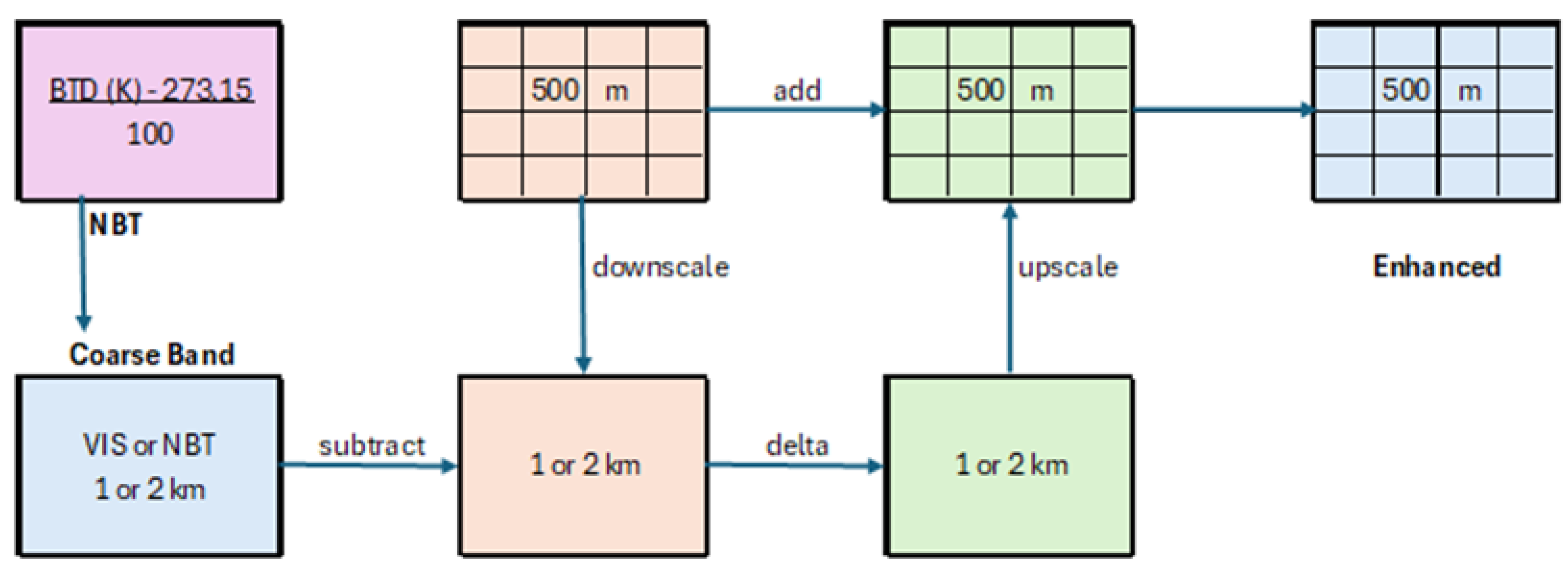 Preprints 168669 g002