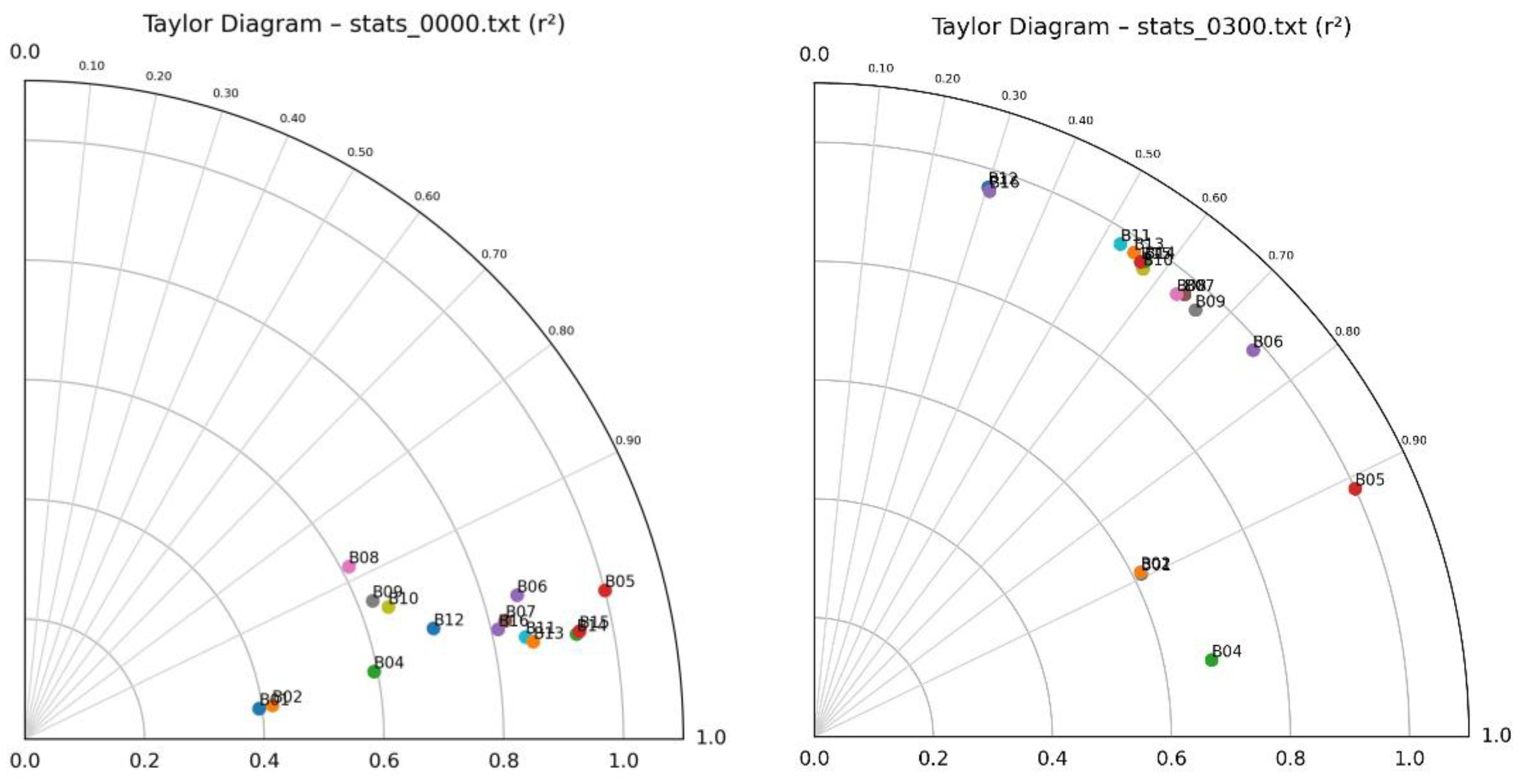 Preprints 168669 g004