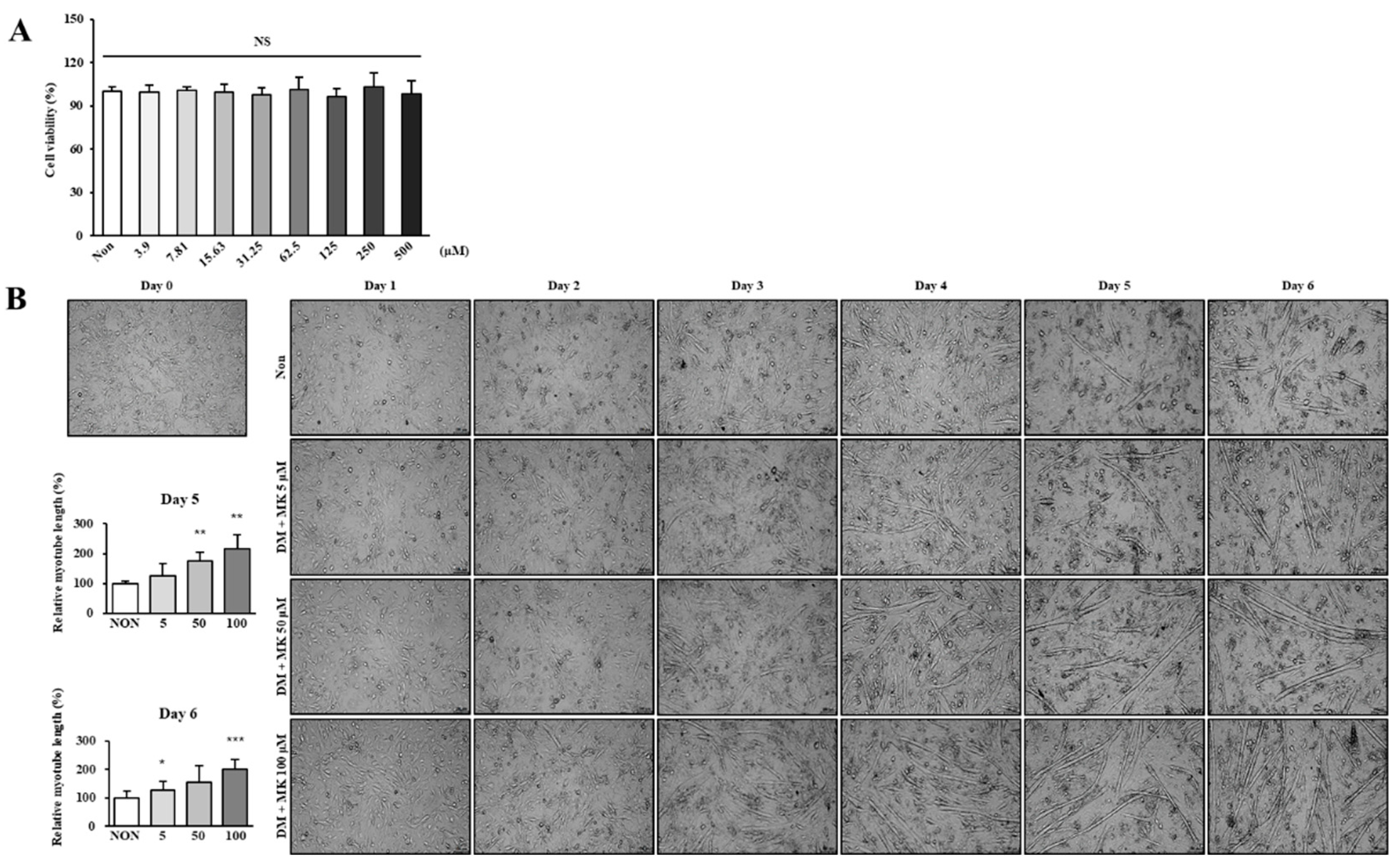 Preprints 163631 g001