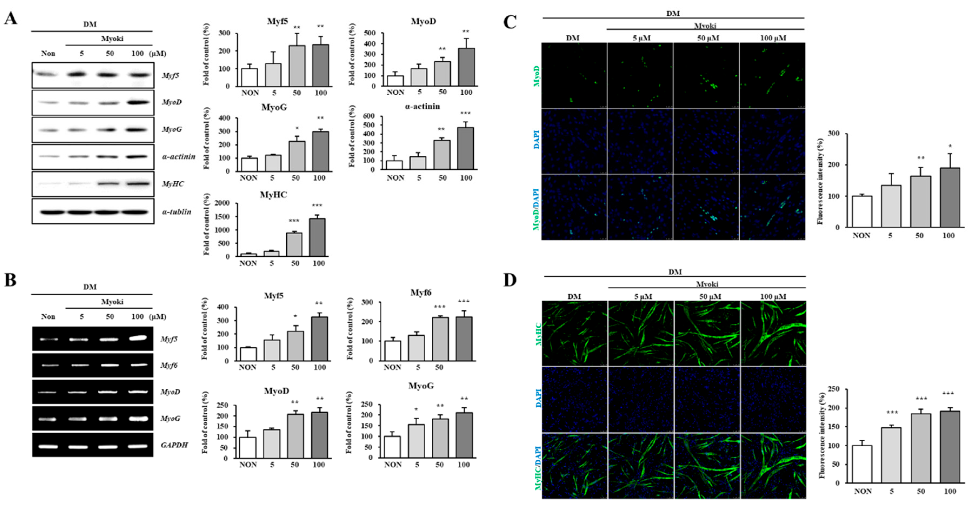 Preprints 163631 g002