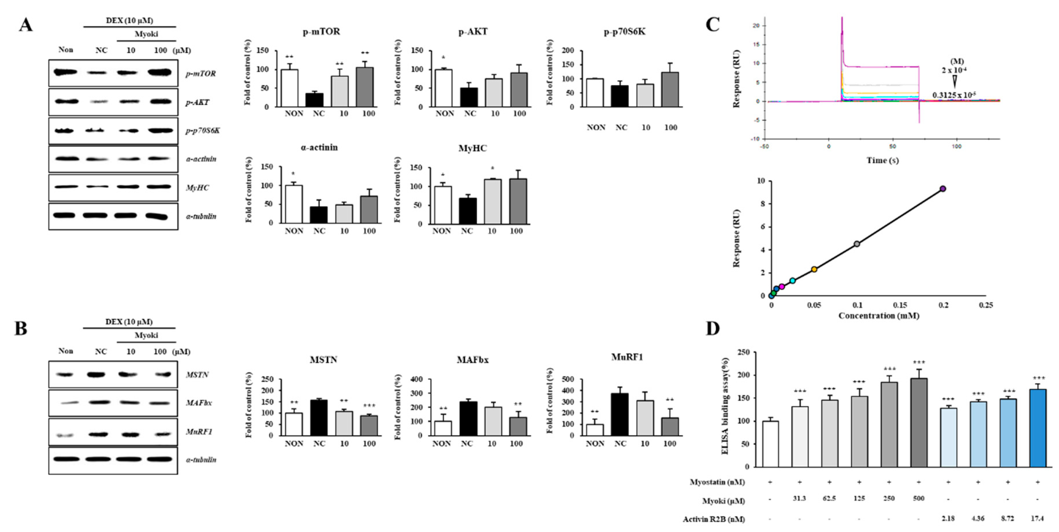 Preprints 163631 g004