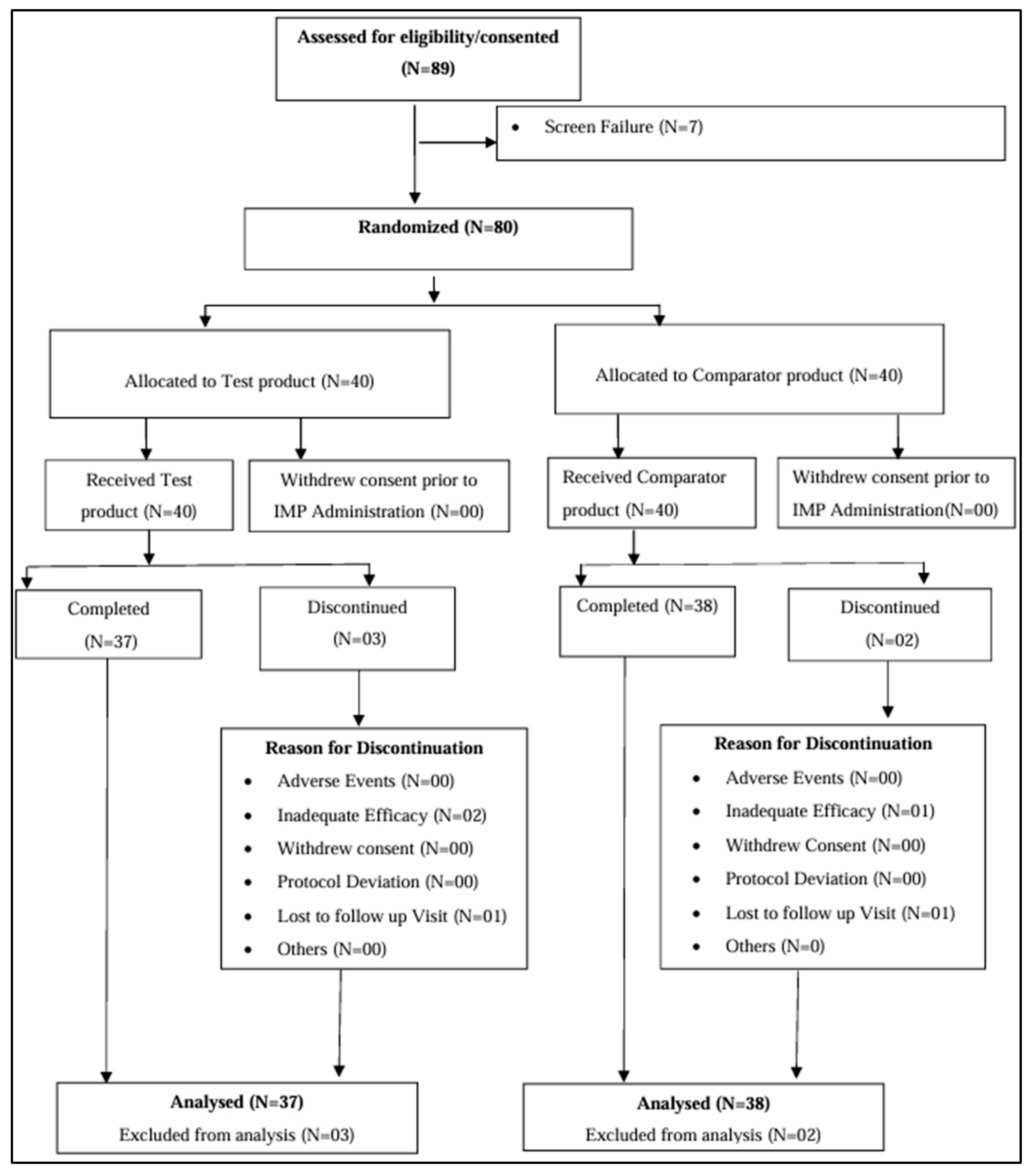 Preprints 163631 g007