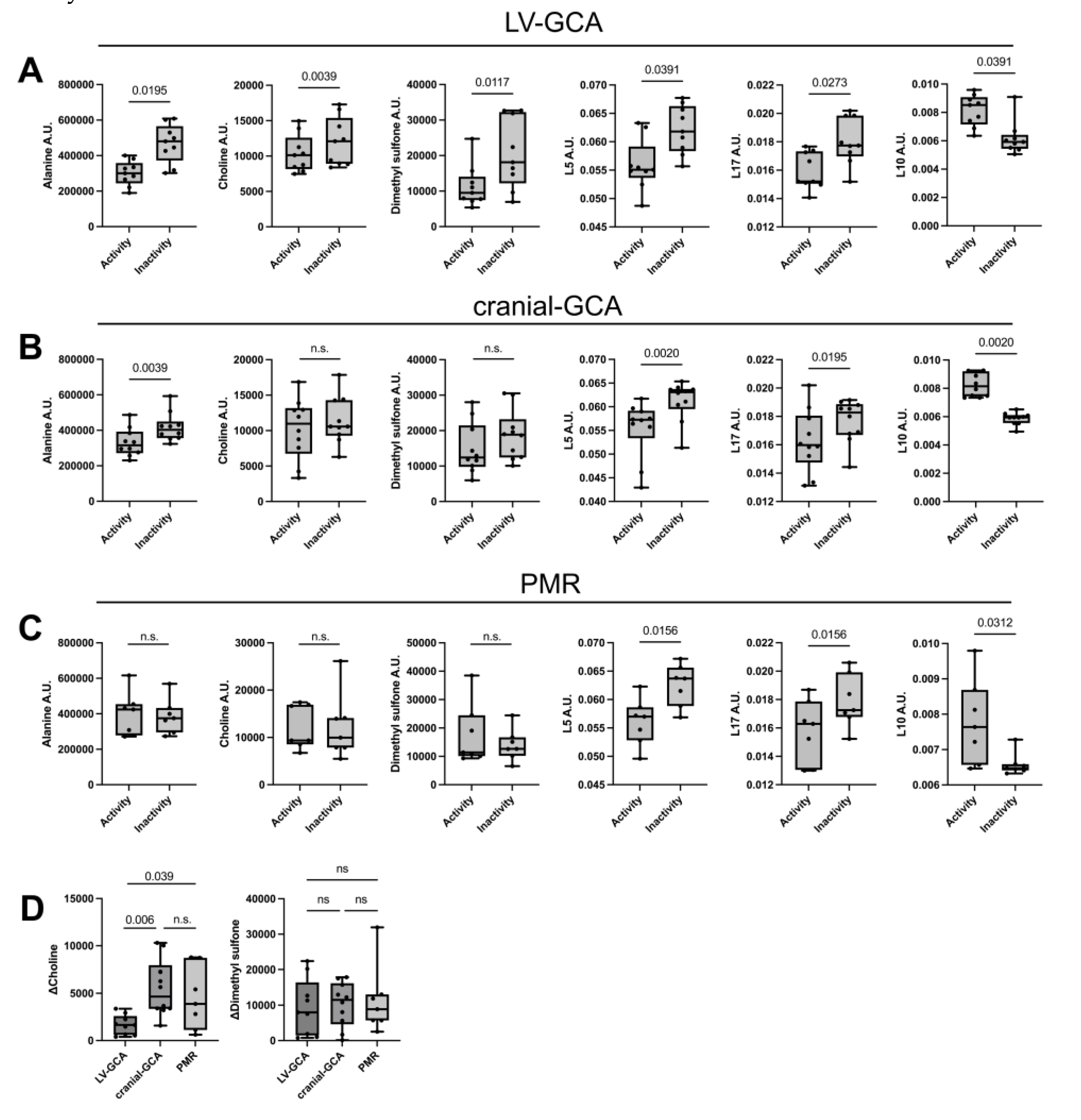 Preprints 110515 g002