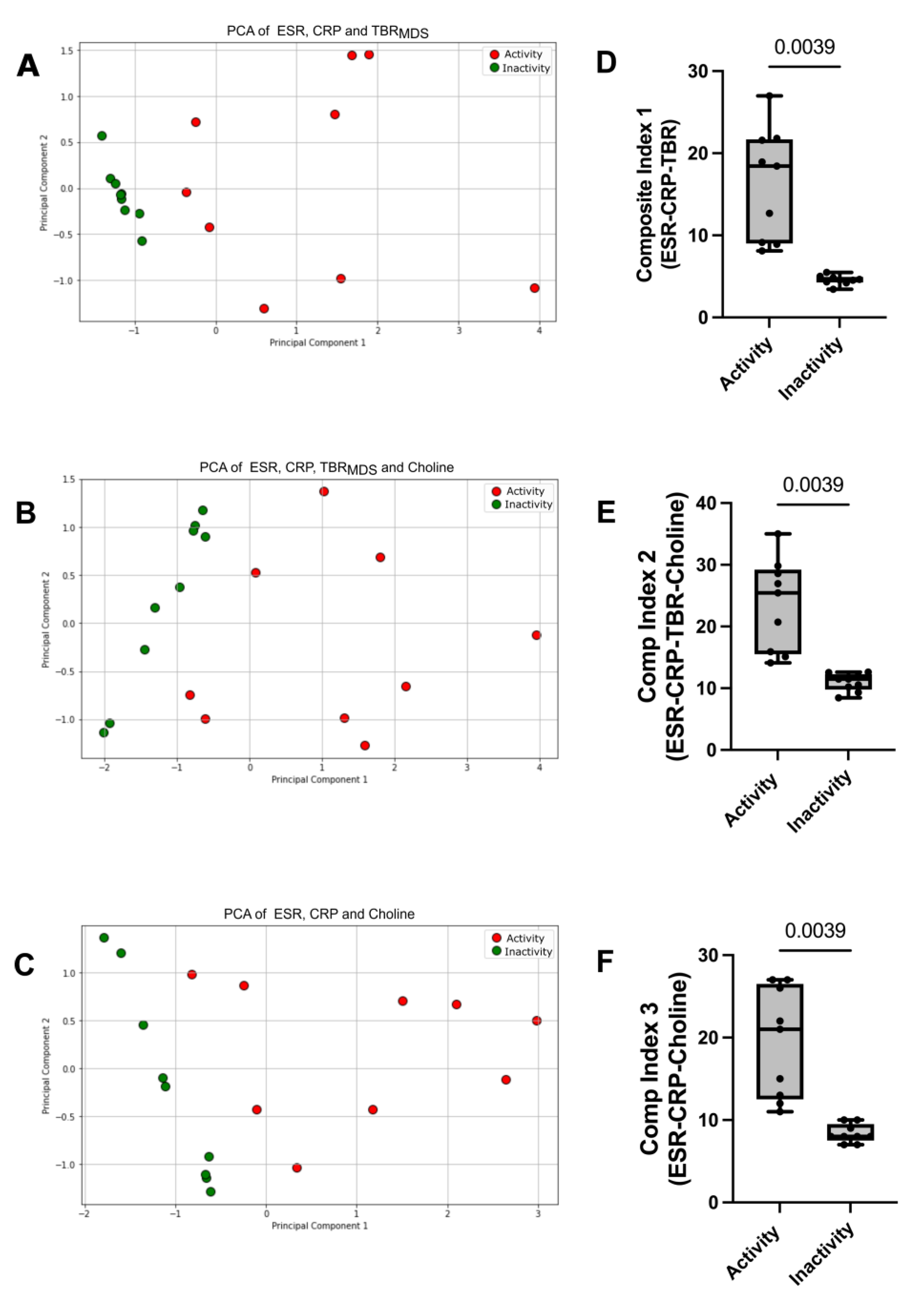 Preprints 110515 g003