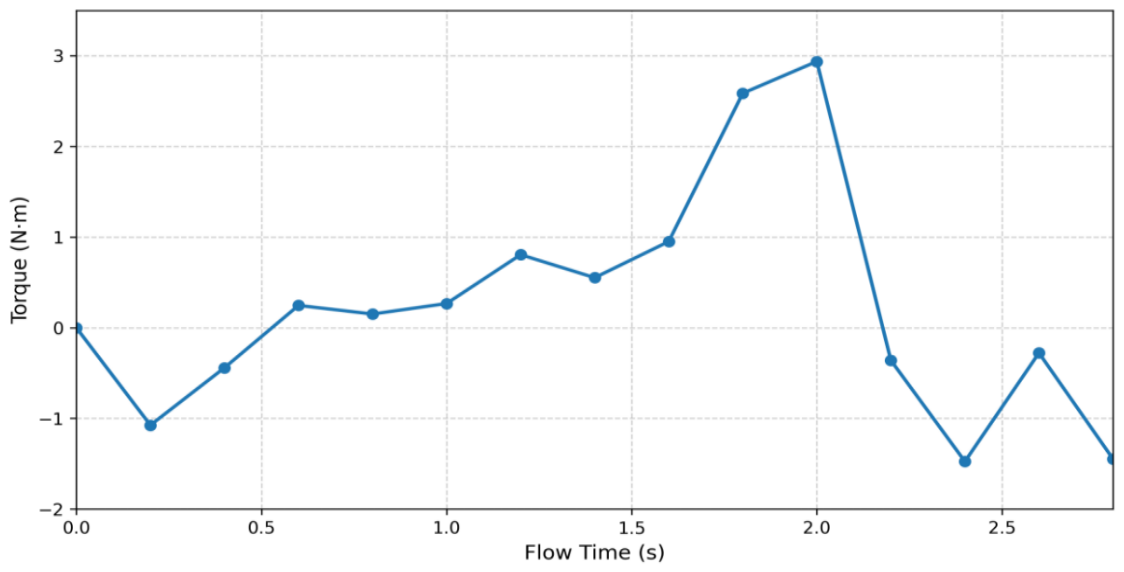 Preprints 224225 g008