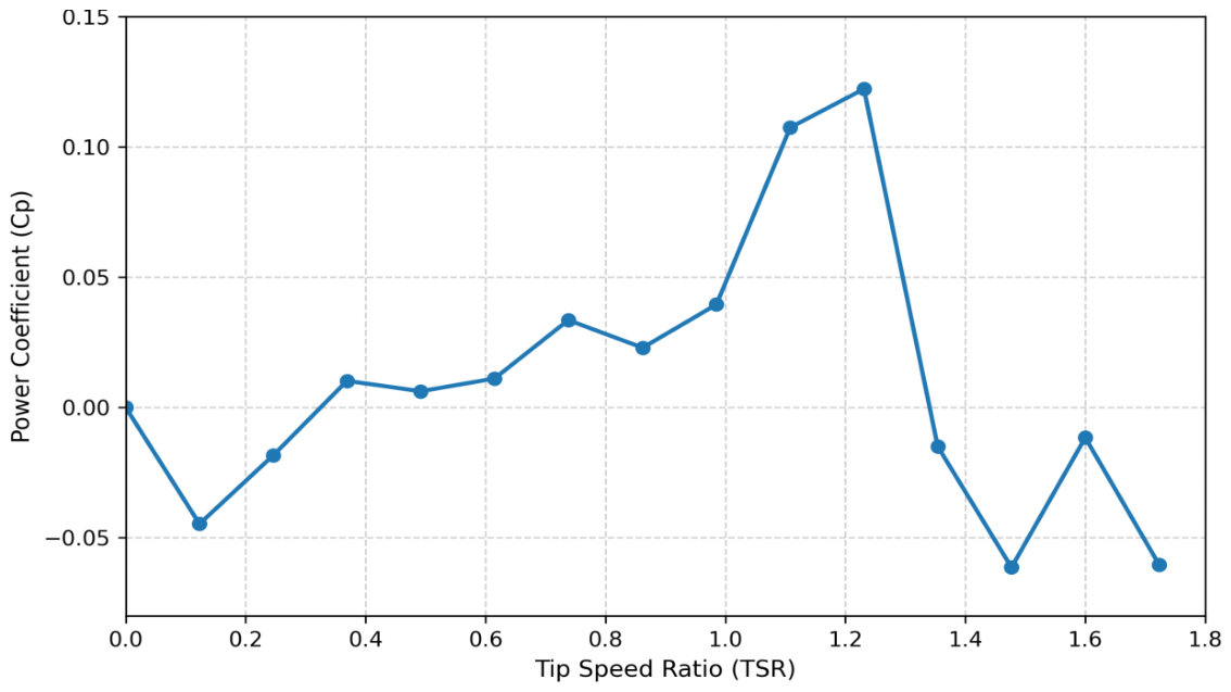 Preprints 224225 g010