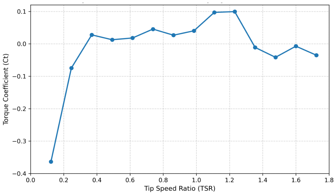 Preprints 224225 g011