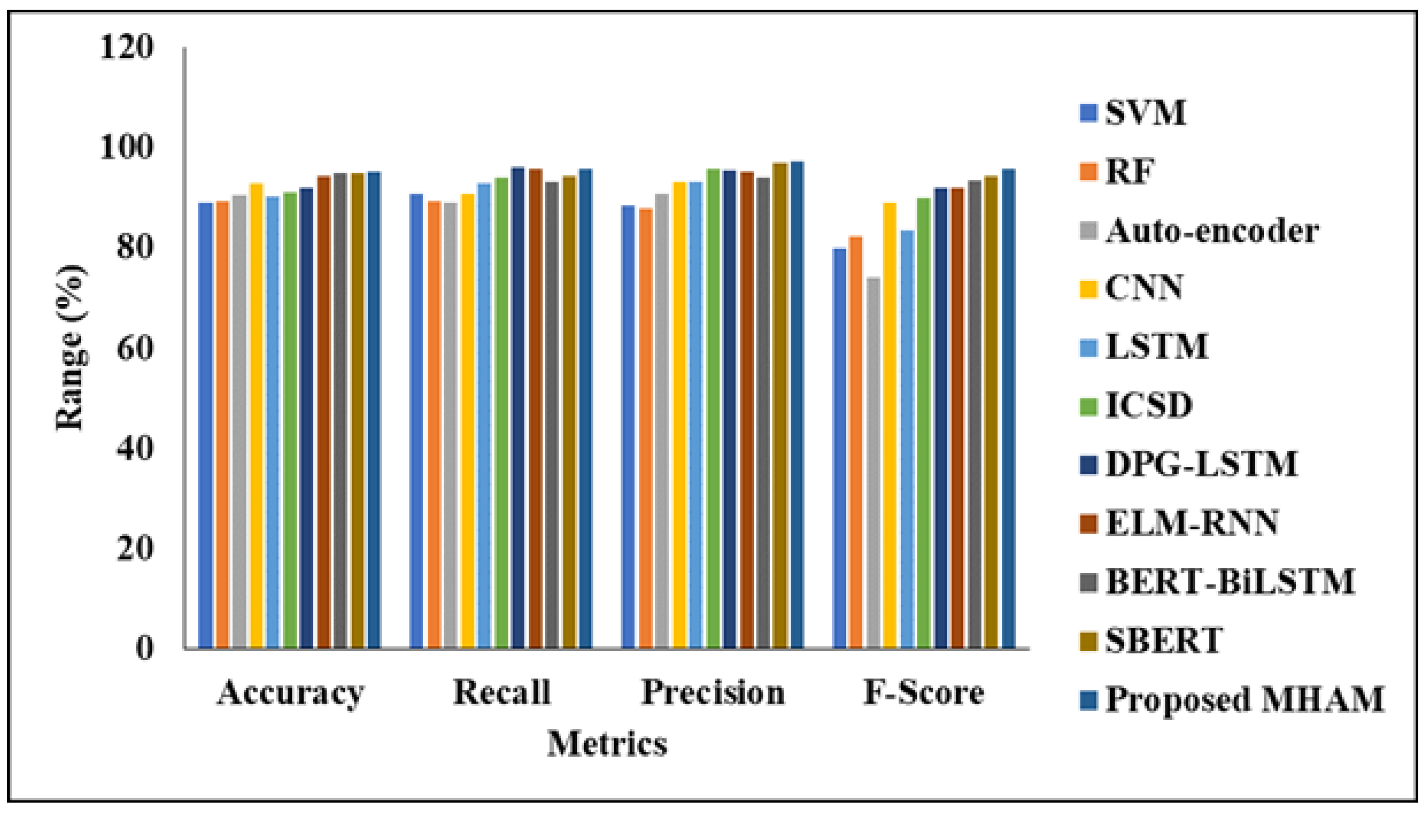 Preprints 190520 g004