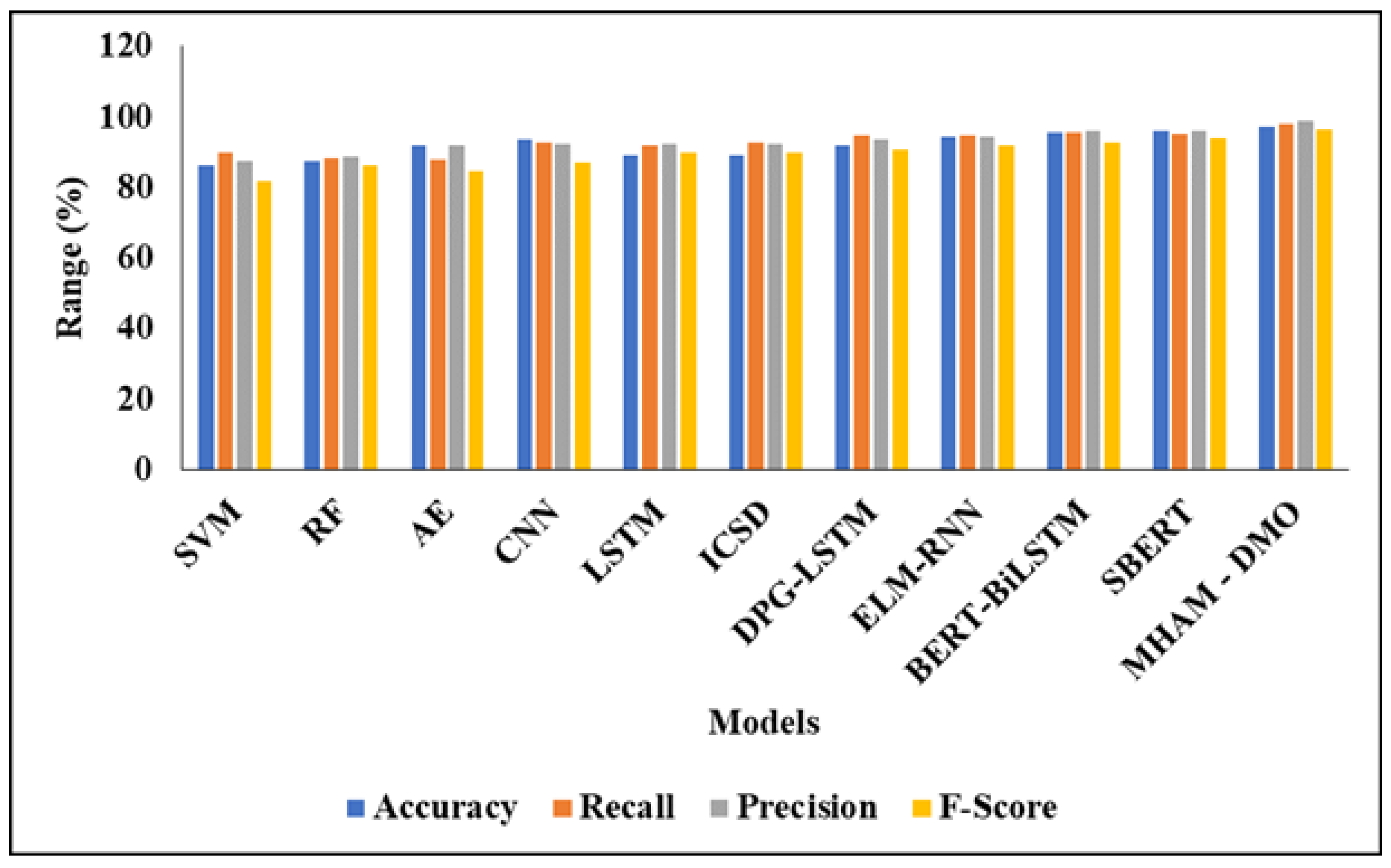 Preprints 190520 g005