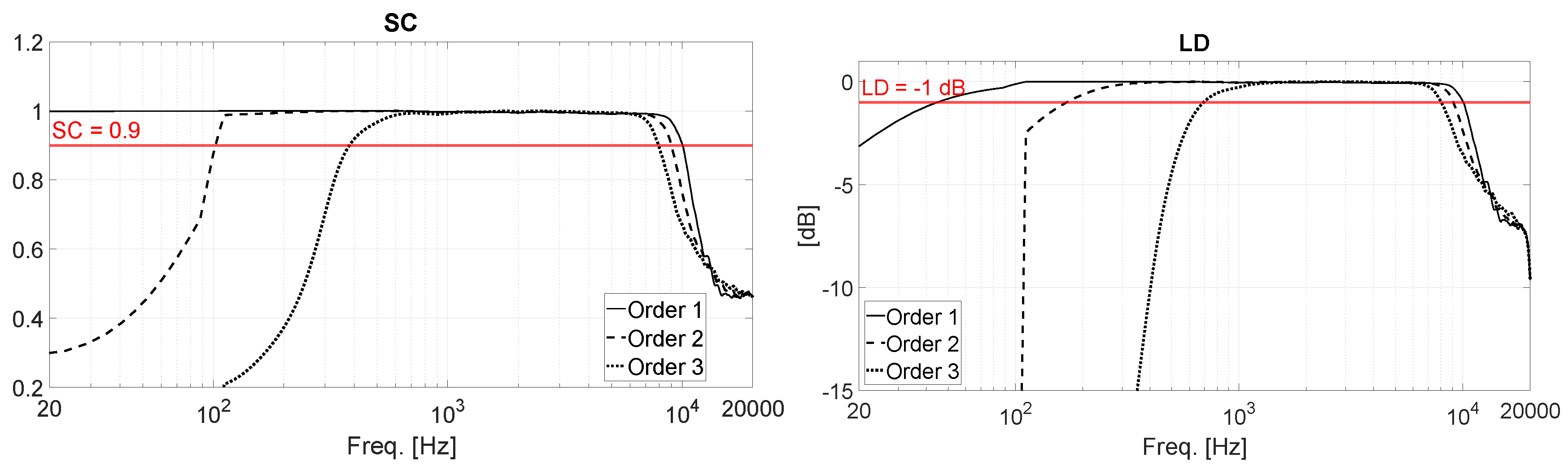 Preprints 147292 g009