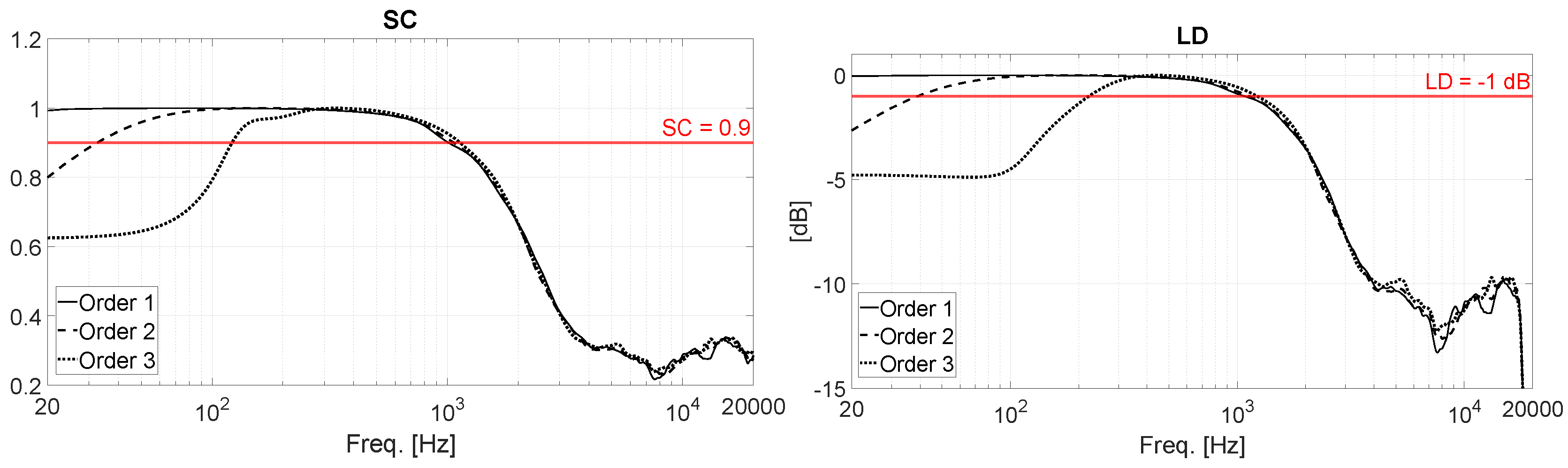 Preprints 147292 g010