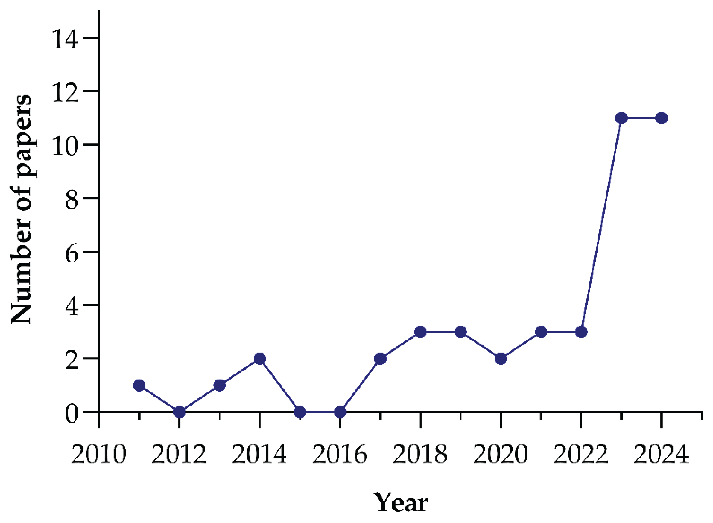 Preprints 166807 g001