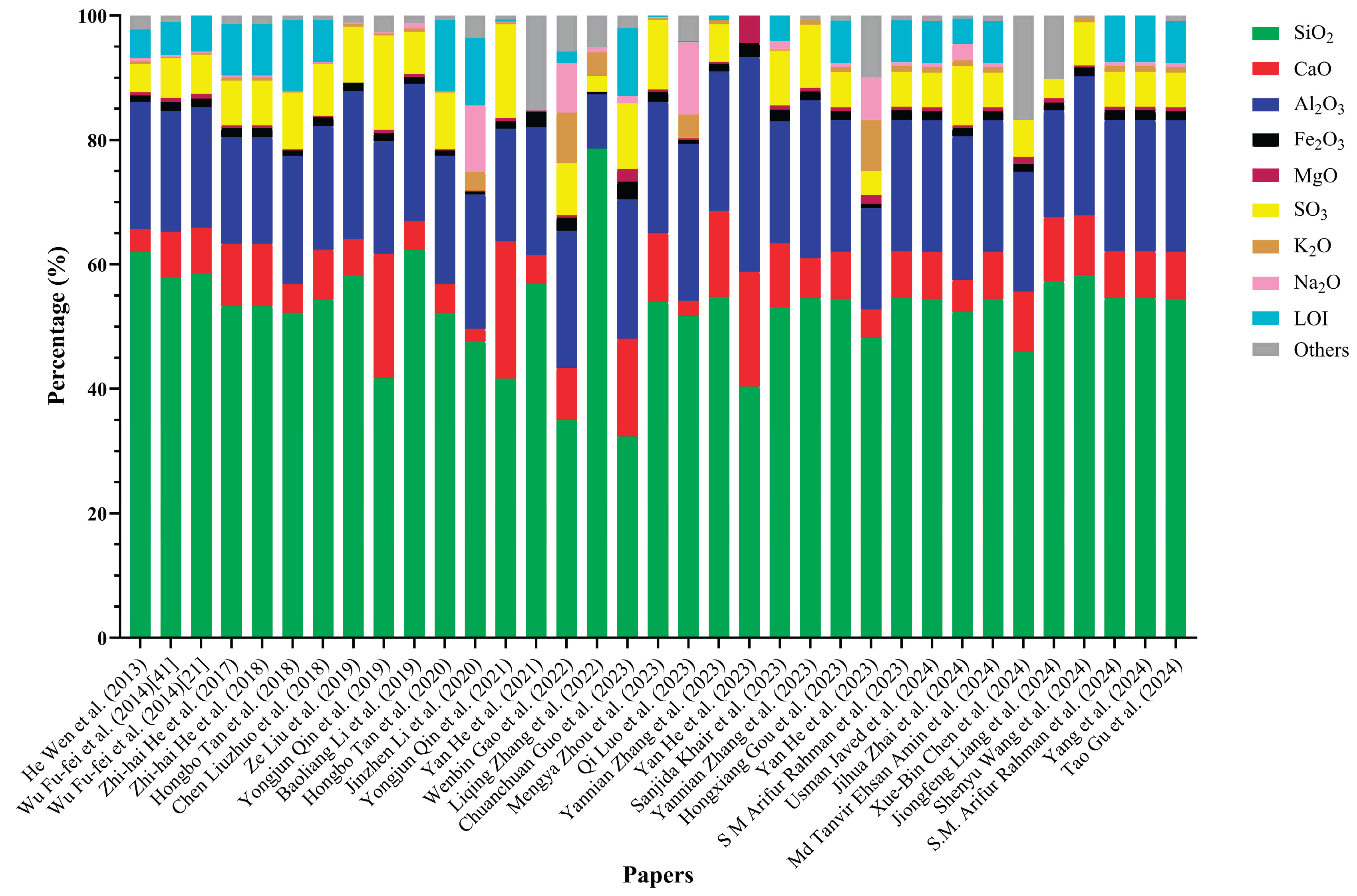 Preprints 166807 g002